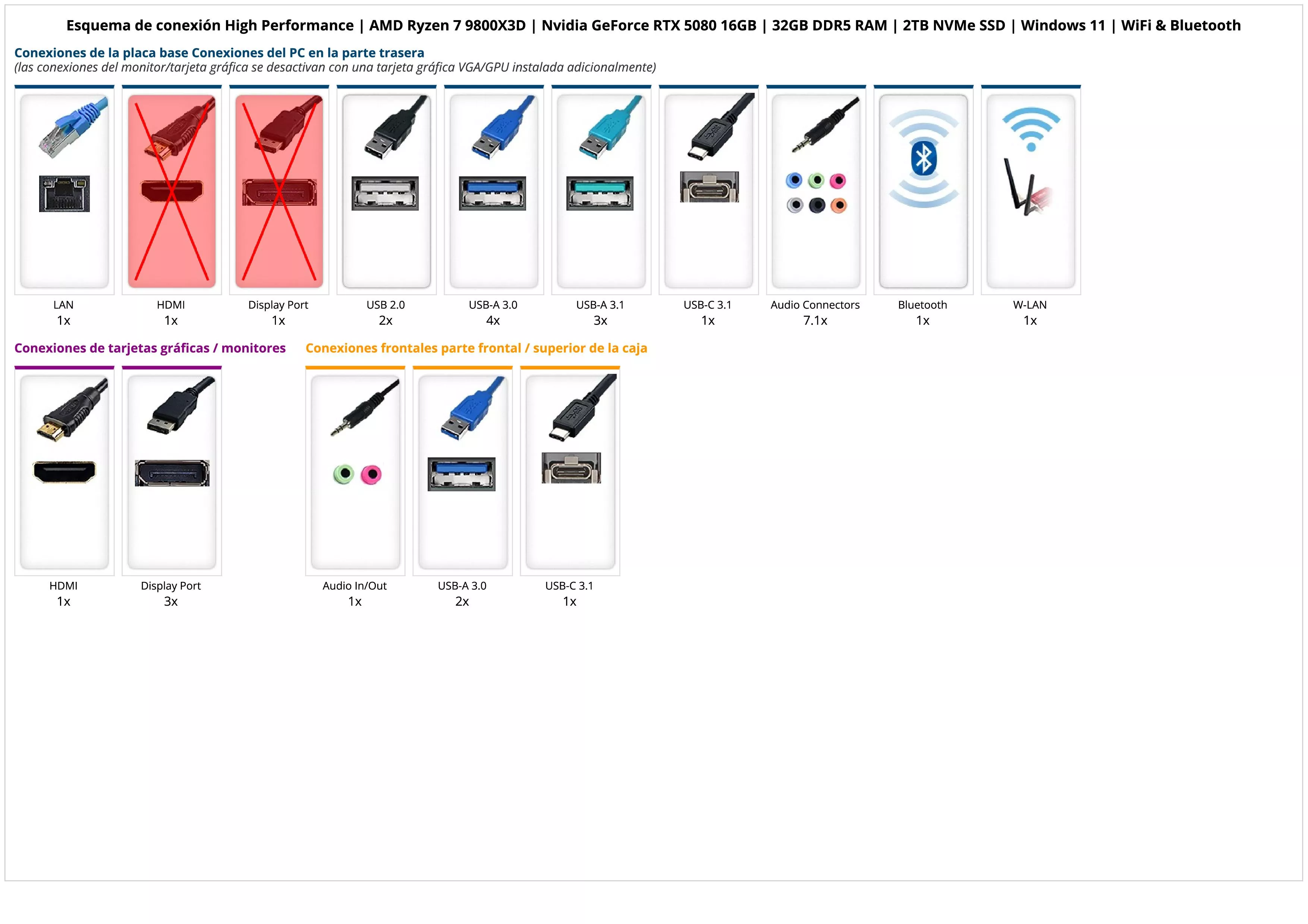 High Performance | AMD Ryzen 7 9800X3D | Nvidia GeForce RTX 5080 16GB | 32GB DDR5 RAM | 2TB NVMe SSD | Windows 11 | WiFi & Bluetooth