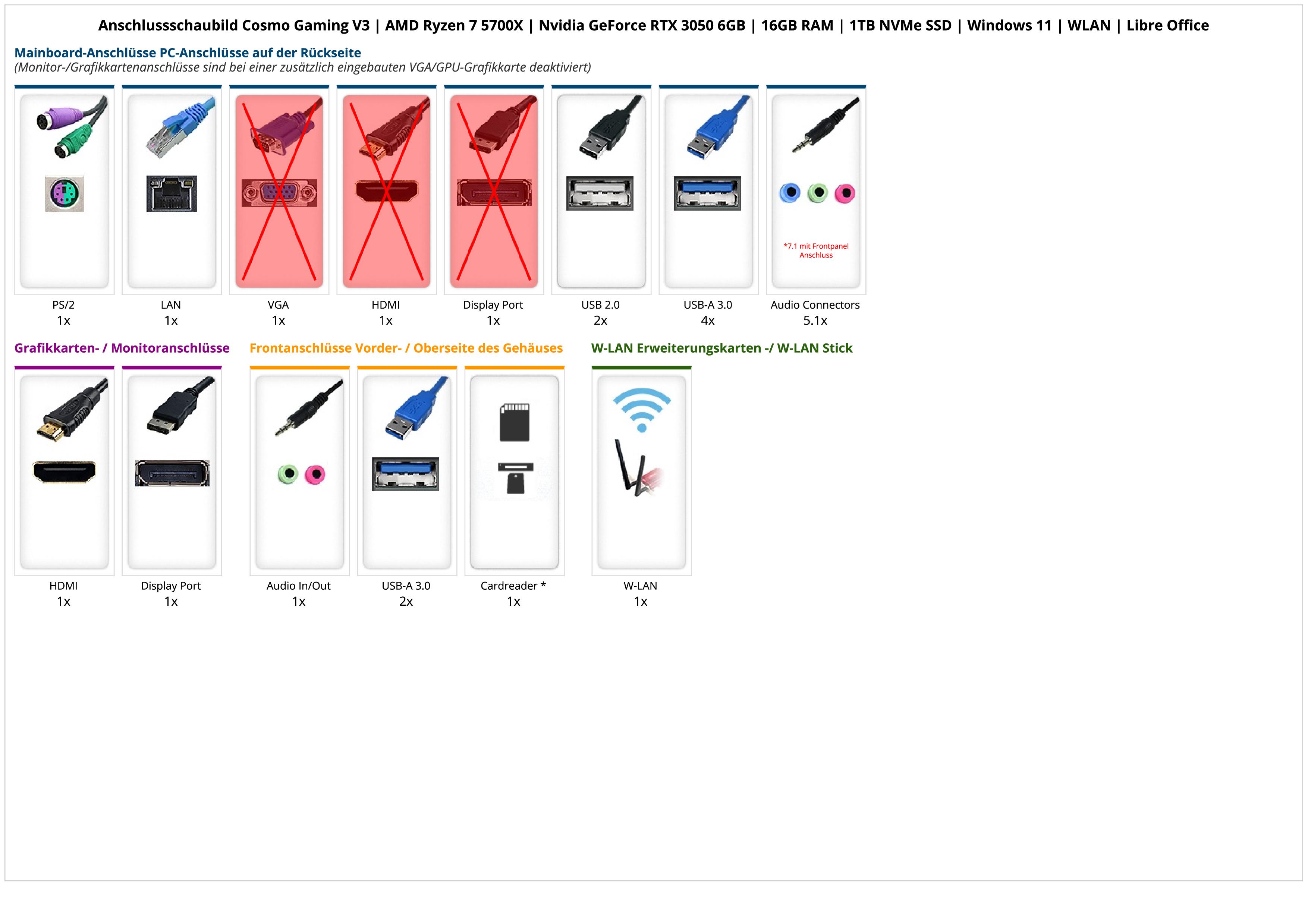 Cosmo Gaming V3 | AMD Ryzen 7 5700X | Nvidia GeForce RTX 3050 6GB | 16GB RAM | 1TB NVMe SSD | Windows 11 | WLAN | Libre Office