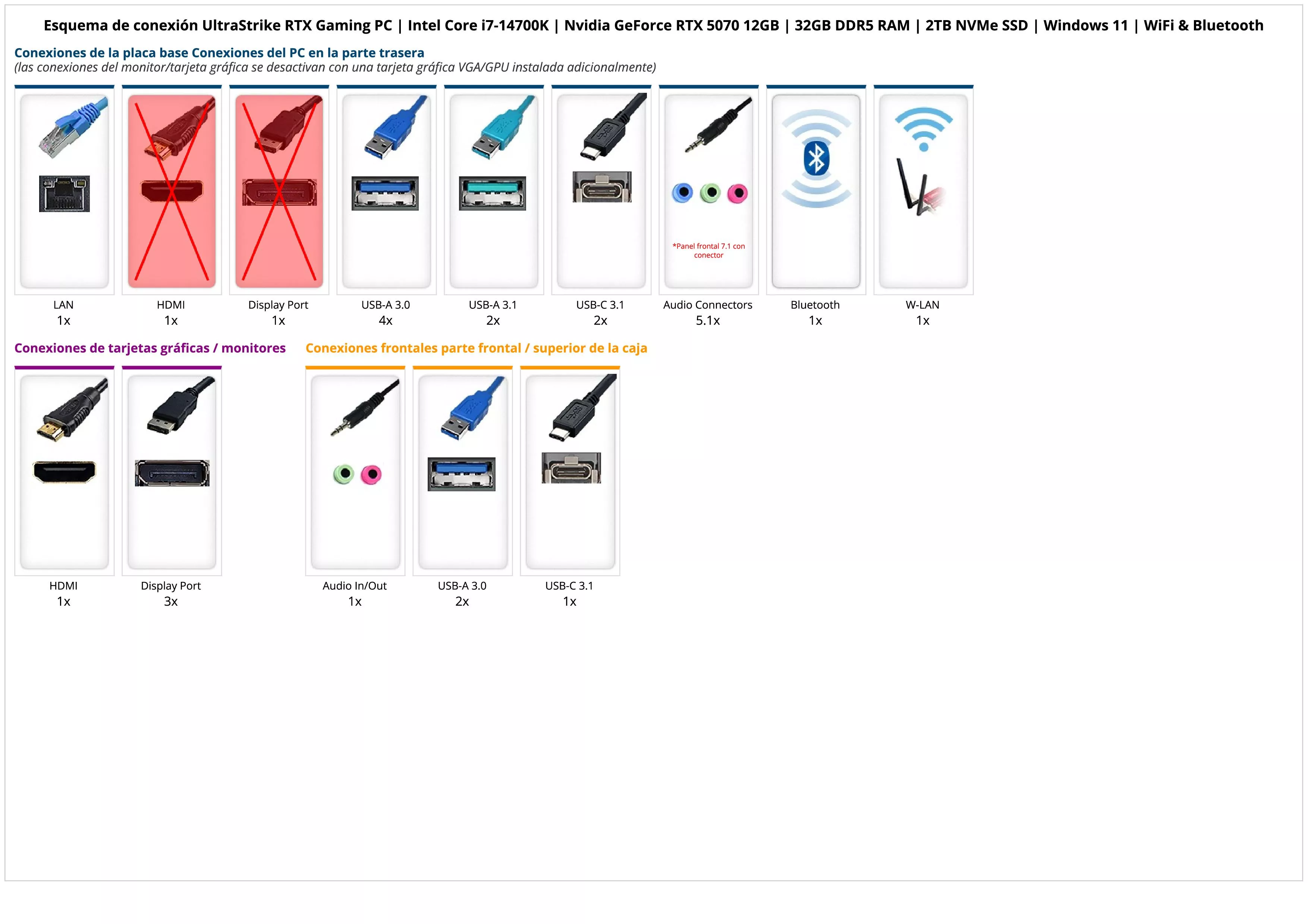 UltraStrike RTX Gaming PC | Intel Core i7-14700K | Nvidia GeForce RTX 5070 12GB | 32GB DDR5 RAM | 2TB NVMe SSD | Windows 11 | WiFi & Bluetooth