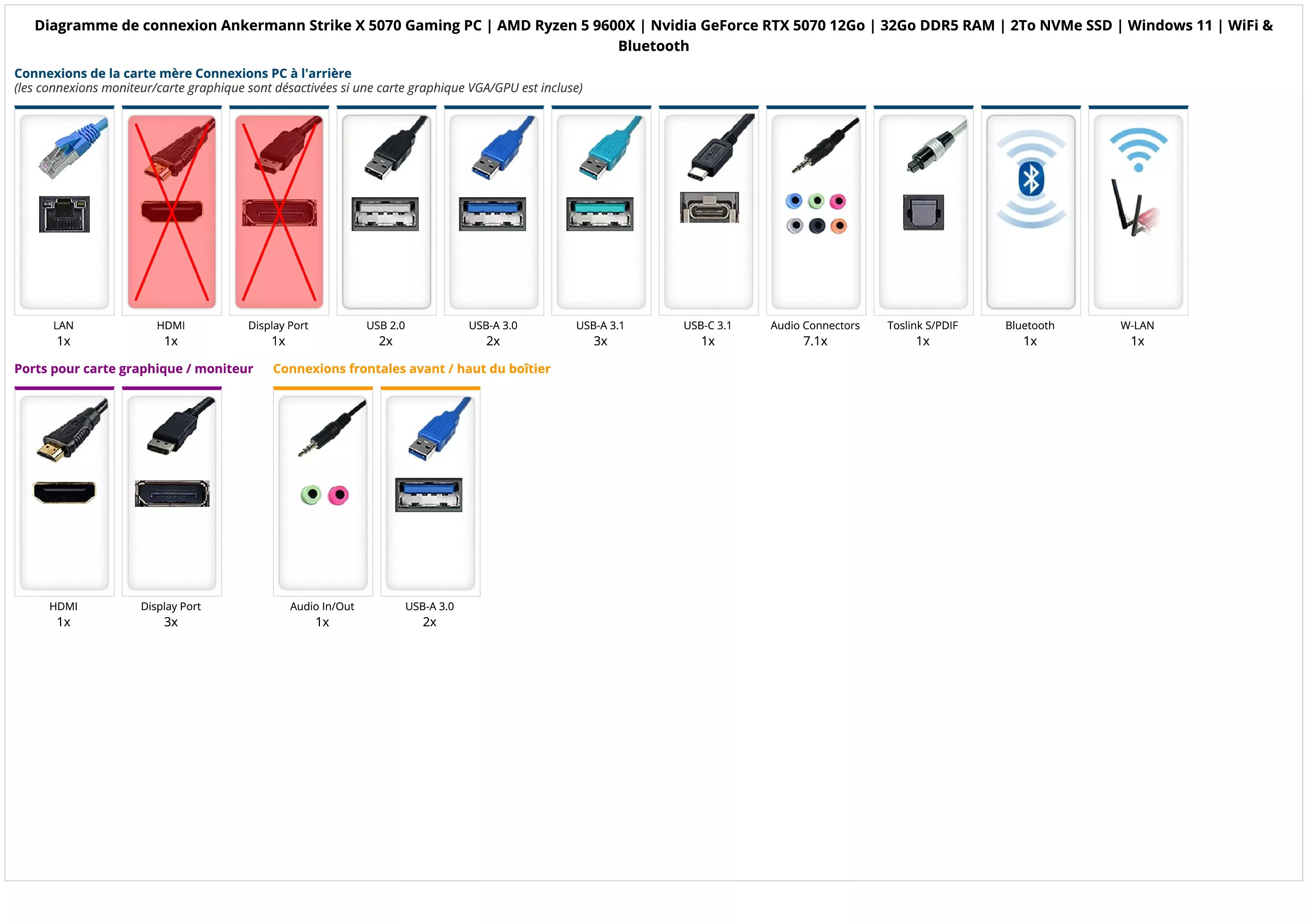 Ankermann Strike X 5070 Gaming PC | AMD Ryzen 5 9600X | Nvidia GeForce RTX 5070 12Go | 32Go DDR5 RAM | 2To NVMe SSD | Windows 11 | WiFi & Bluetooth