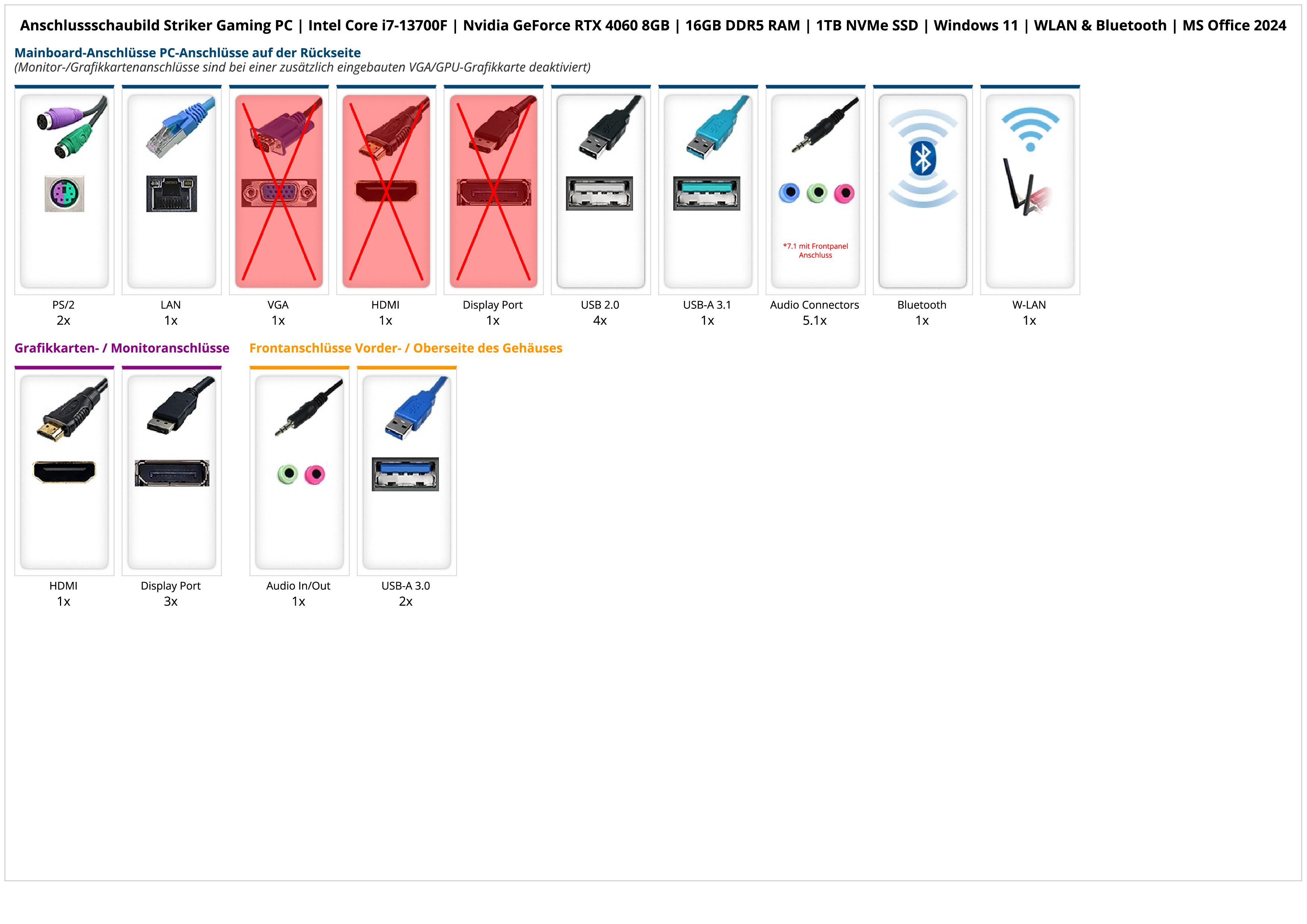 Striker Gaming PC | Intel Core i7-13700F | Nvidia GeForce RTX 4060 8GB | 16GB DDR5 RAM | 1TB NVMe SSD | Windows 11 | WLAN & Bluetooth | MS Office 2024