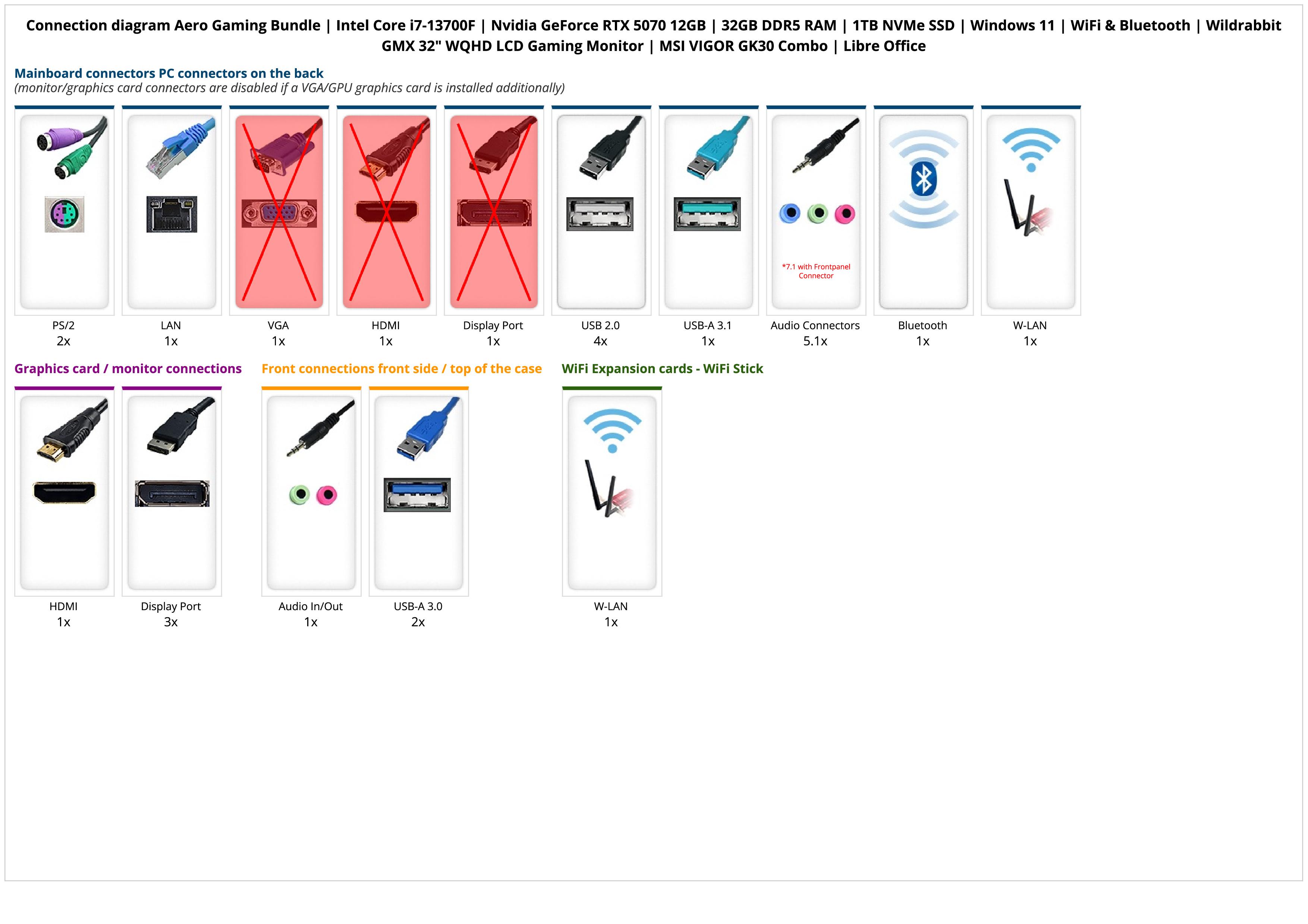 Aero Gaming Bundle | Intel Core i7-13700F | Nvidia GeForce RTX 5070 12GB | 32GB DDR5 RAM | 1TB NVMe SSD | Windows 11 | WiFi & Bluetooth | Wildrabbit GMX 32" WQHD LCD Gaming Monitor | MSI VIGOR GK30 Combo | Libre Office