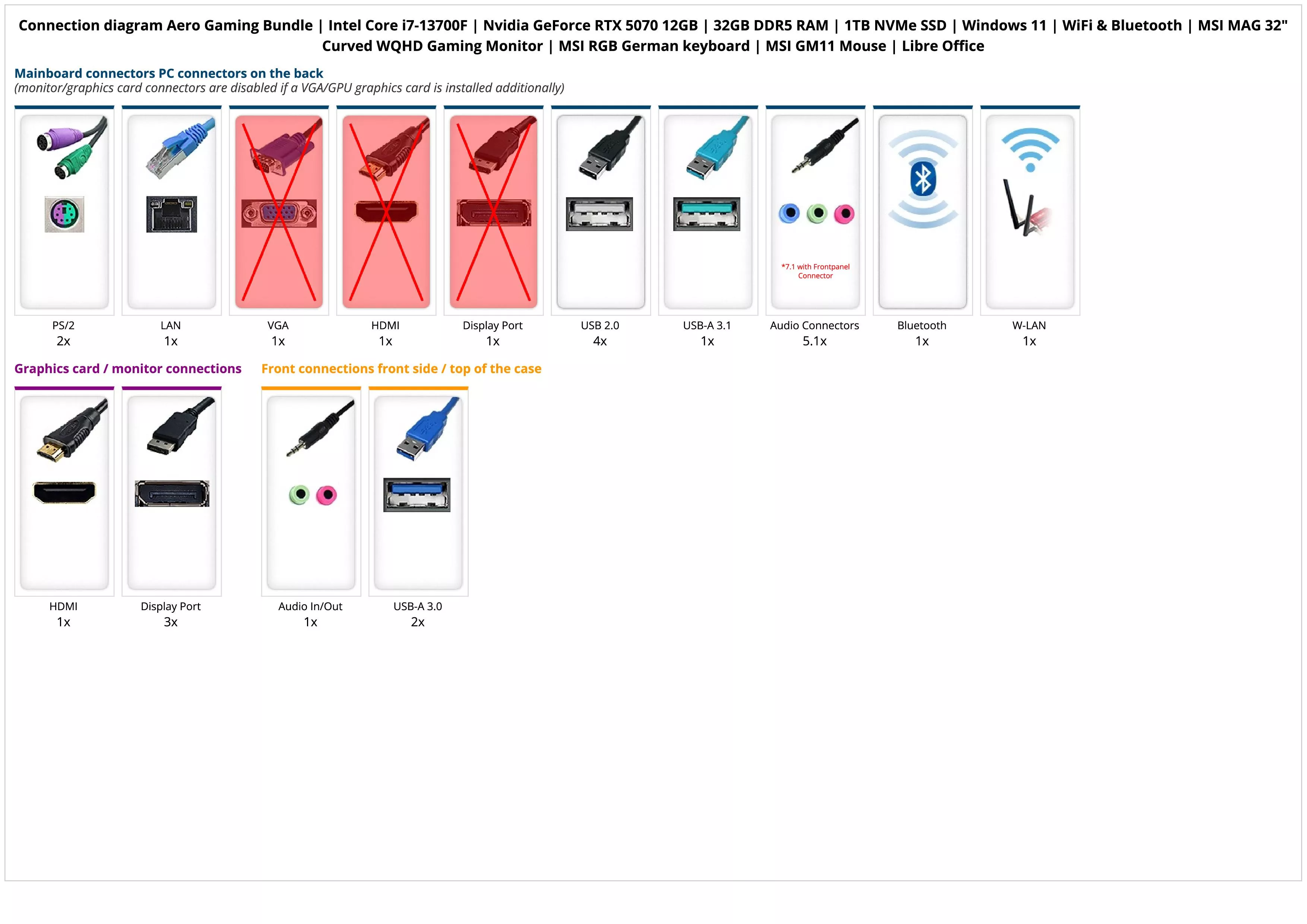 Aero Gaming Bundle | Intel Core i7-13700F | Nvidia GeForce RTX 5070 12GB | 32GB DDR5 RAM | 1TB NVMe SSD | Windows 11 | WiFi & Bluetooth | MSI MAG 32" Curved WQHD Gaming Monitor | MSI RGB German keyboard | MSI GM11 Mouse | Libre Office Aero Gaming Bundle | Intel Core i7-13700F | Nvidia GeForce RTX 5070 12GB | 32GB DDR5 RAM | 1TB NVMe SSD | Windows 11 | WiFi & Bluetooth | MSI MAG 32" Curved WQHD Gaming Monitor | MSI RGB German keyboard | MSI GM11 Mouse | Libre Office