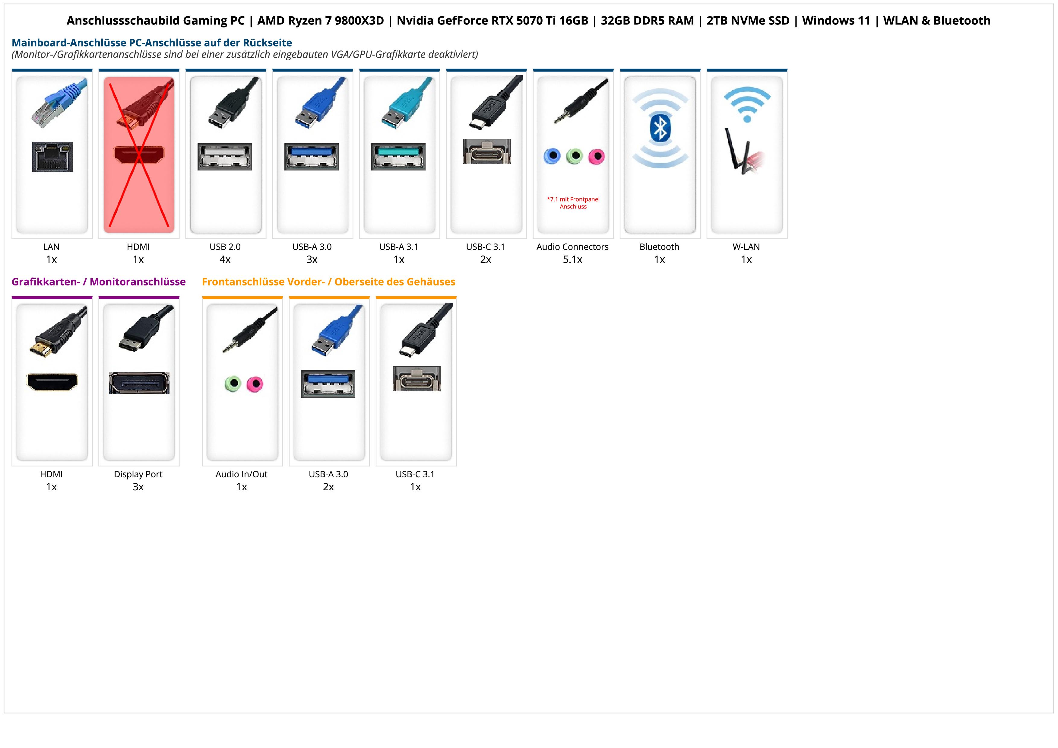 Gaming PC | AMD Ryzen 7 9800X3D | Nvidia GefForce RTX 5070 Ti 16GB | 32GB DDR5 RAM | 2TB NVMe SSD | Windows 11 | WLAN & Bluetooth