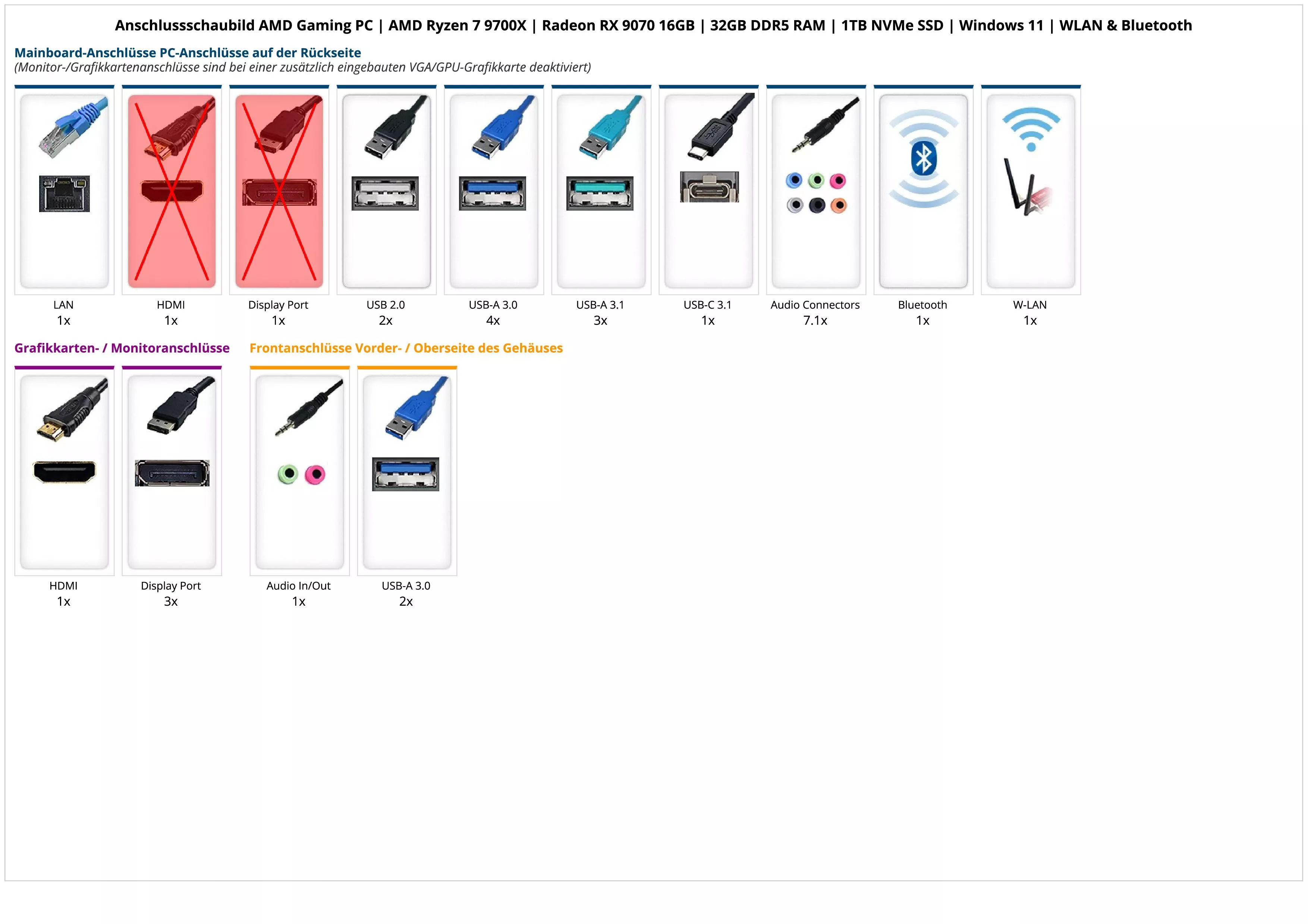 AMD Gaming PC | AMD Ryzen 7 9700X | Radeon RX 9070 16GB | 32GB DDR5 RAM | 1TB NVMe SSD | Windows 11 | WLAN & Bluetooth
