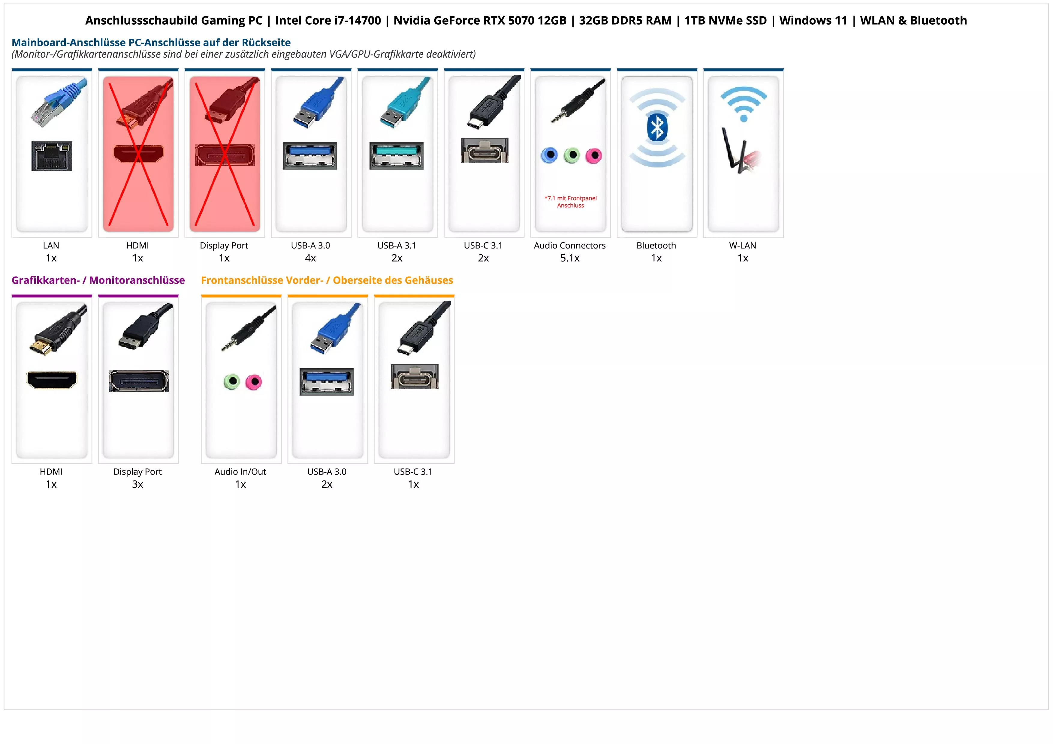 Gaming PC | Intel Core i7-14700 | Nvidia GeForce RTX 5070 12GB | 32GB DDR5 RAM | 1TB NVMe SSD | Windows 11 | WLAN & Bluetooth