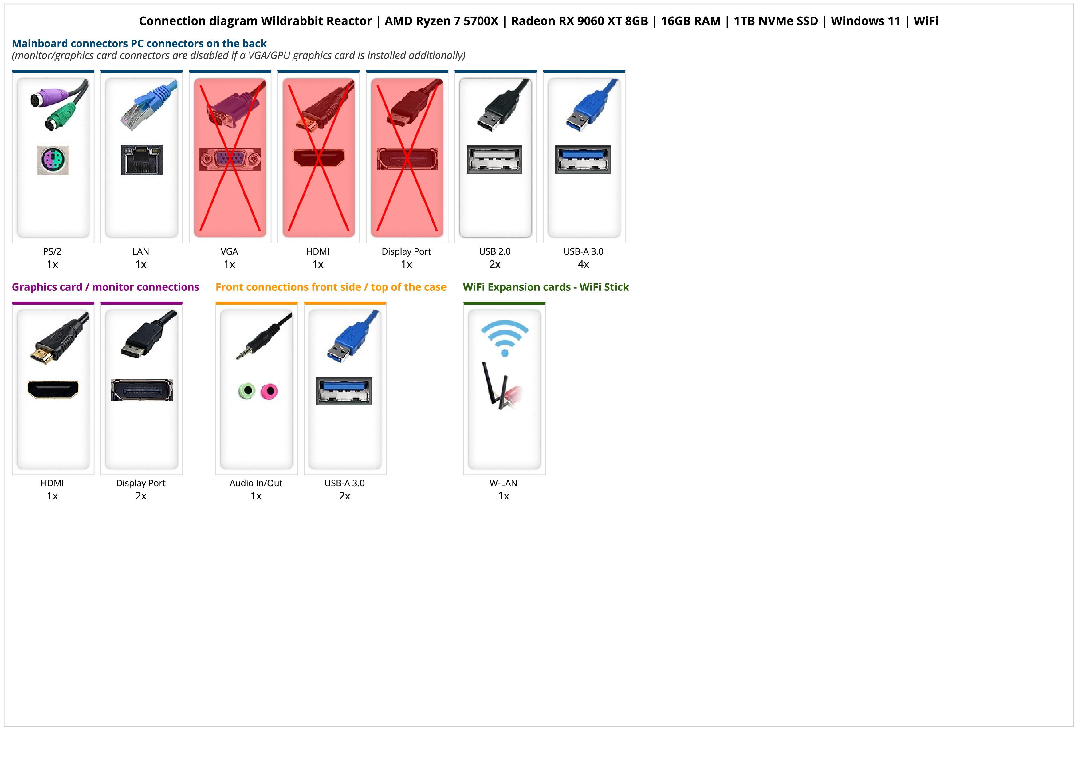 Wildrabbit Reactor | AMD Ryzen 7 5700X | Radeon RX 9060 XT 8GB | 16GB RAM | 1TB NVMe SSD | Windows 11 | WiFi