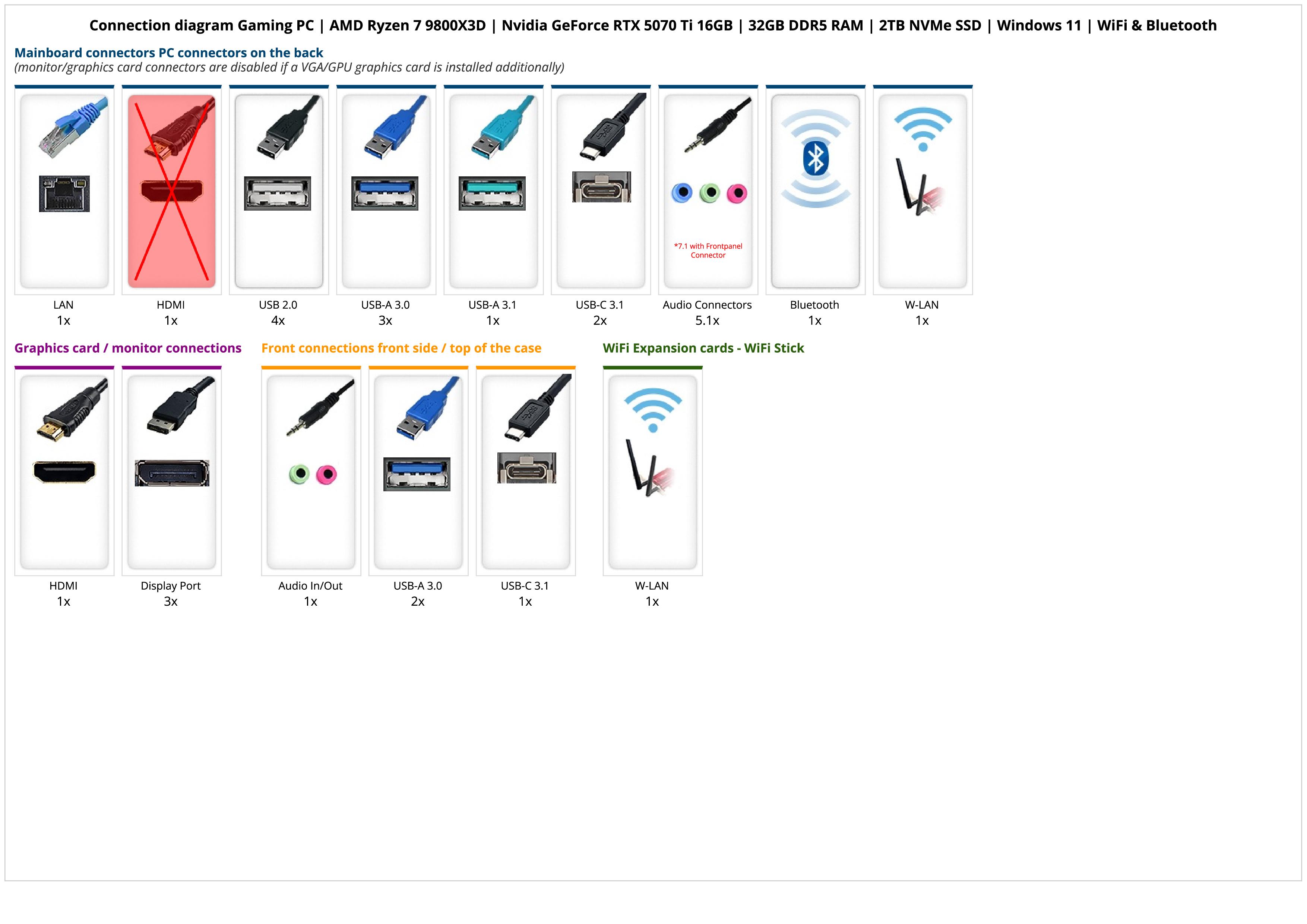 Gaming PC | AMD Ryzen 7 9800X3D | Nvidia GeForce RTX 5070 Ti 16GB | 32GB DDR5 RAM | 2TB NVMe SSD | Windows 11 | WiFi & Bluetooth