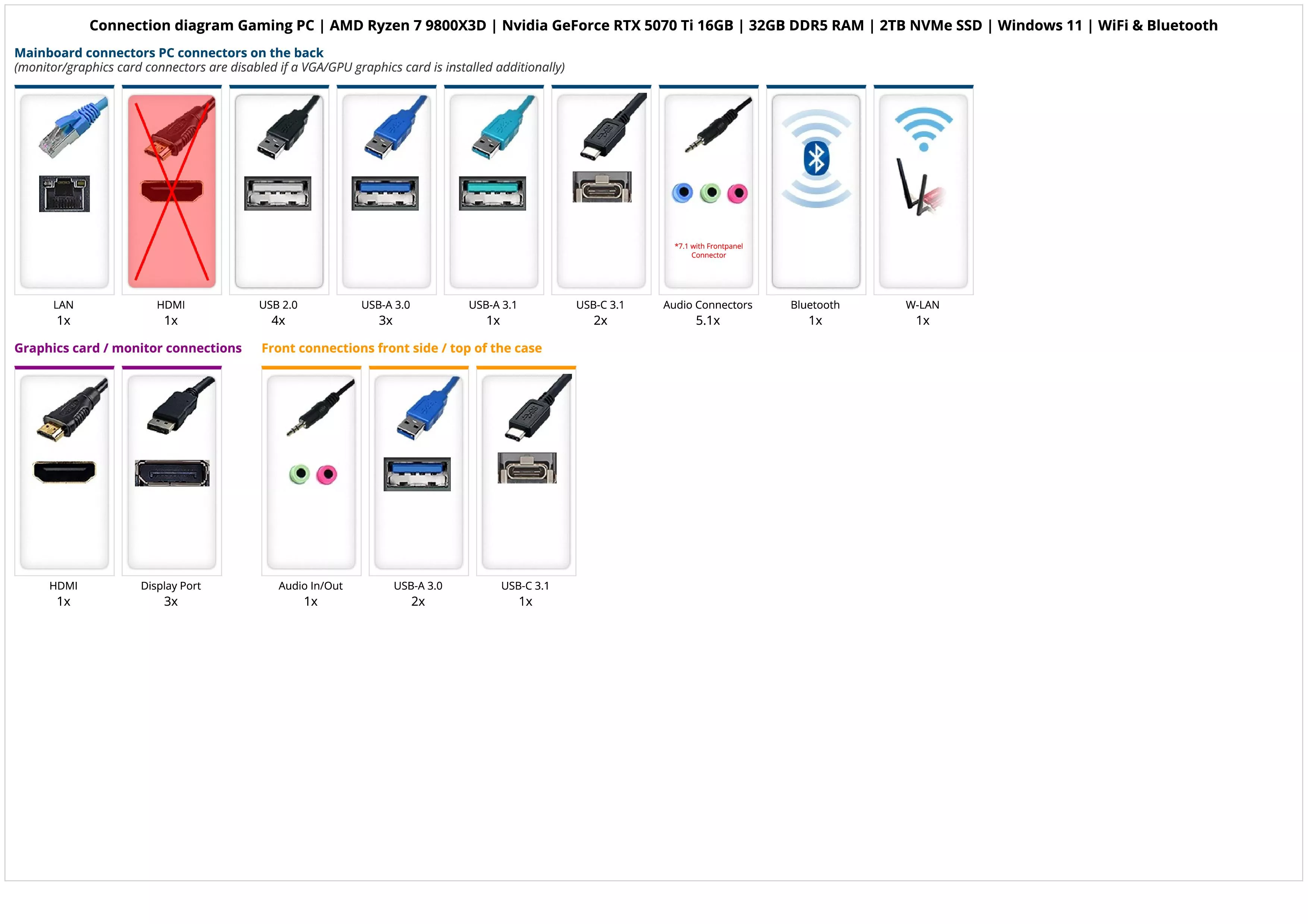 Gaming PC | AMD Ryzen 7 9800X3D | Nvidia GeForce RTX 5070 Ti 16GB | 32GB DDR5 RAM | 2TB NVMe SSD | Windows 11 | WiFi & Bluetooth