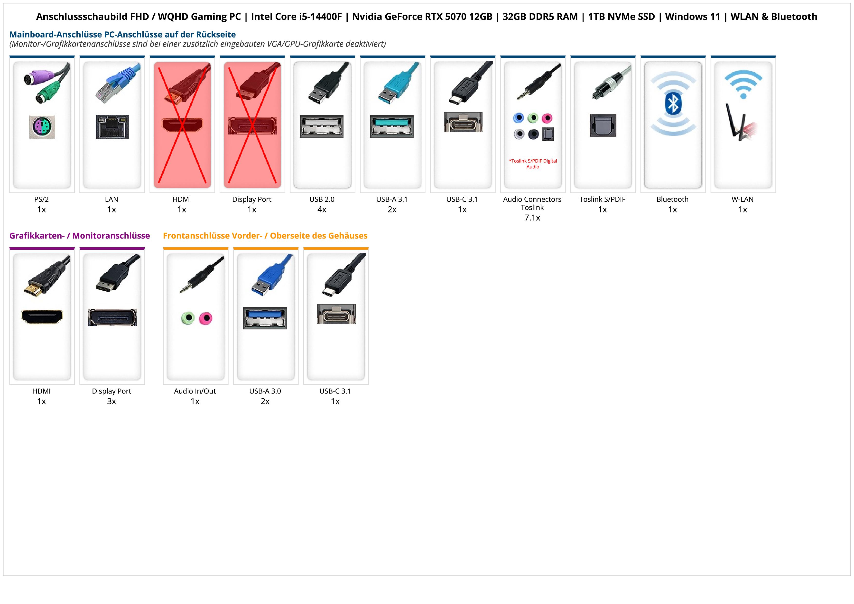 FHD / WQHD Gaming PC | Intel Core i5-14400F | Nvidia GeForce RTX 5070 12GB | 32GB DDR5 RAM | 1TB NVMe SSD | Windows 11 | WLAN & Bluetooth FHD / WQHD Gaming PC | Intel Core i5-14400F | Nvidia GeForce RTX 5070 12GB | 32GB DDR5 RAM | 1TB NVMe SSD | Windows 11 | WLAN & Bluetooth