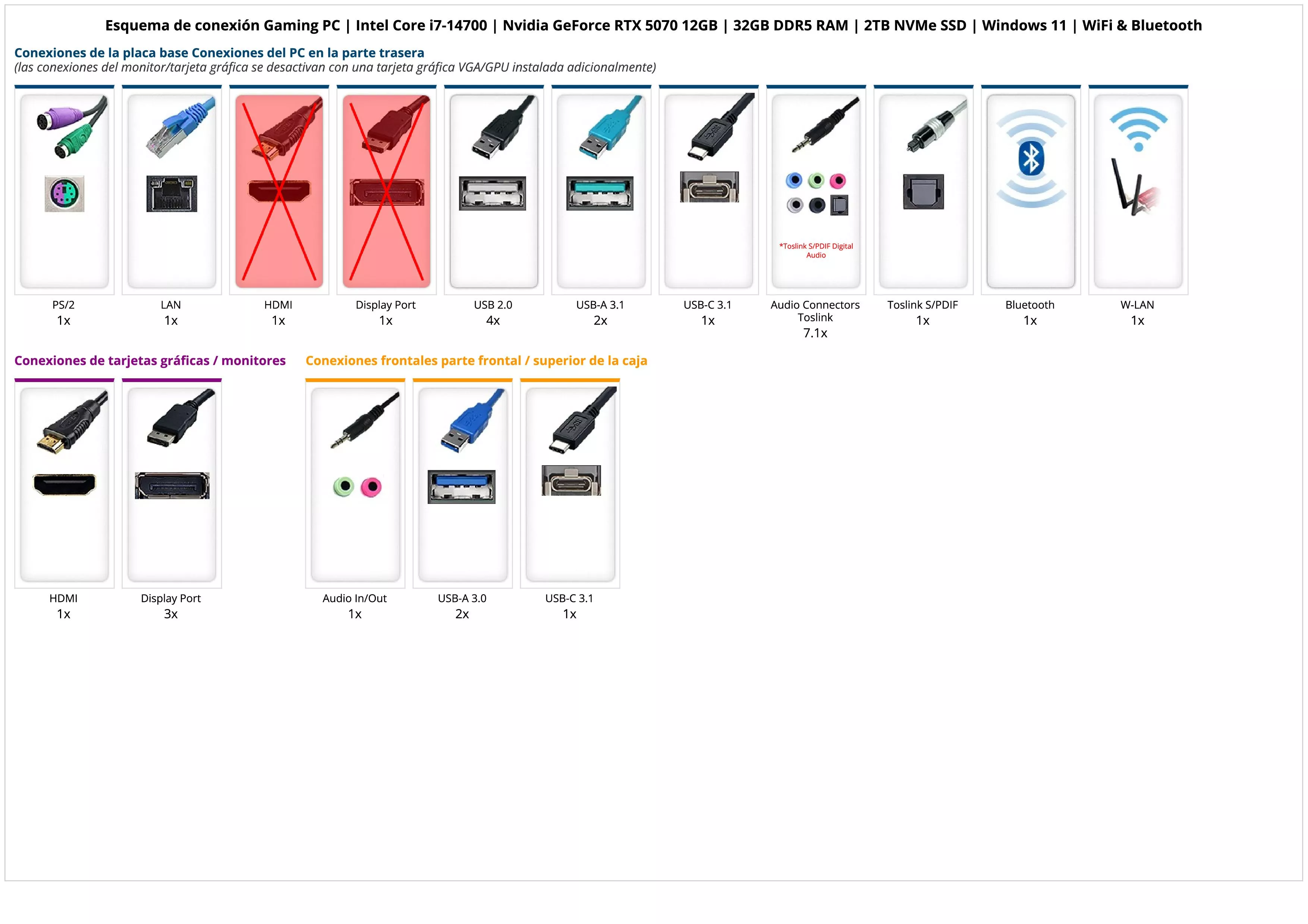 Gaming PC | Intel Core i7-14700 | Nvidia GeForce RTX 5070 12GB | 32GB DDR5 RAM | 2TB NVMe SSD | Windows 11 | WiFi & Bluetooth