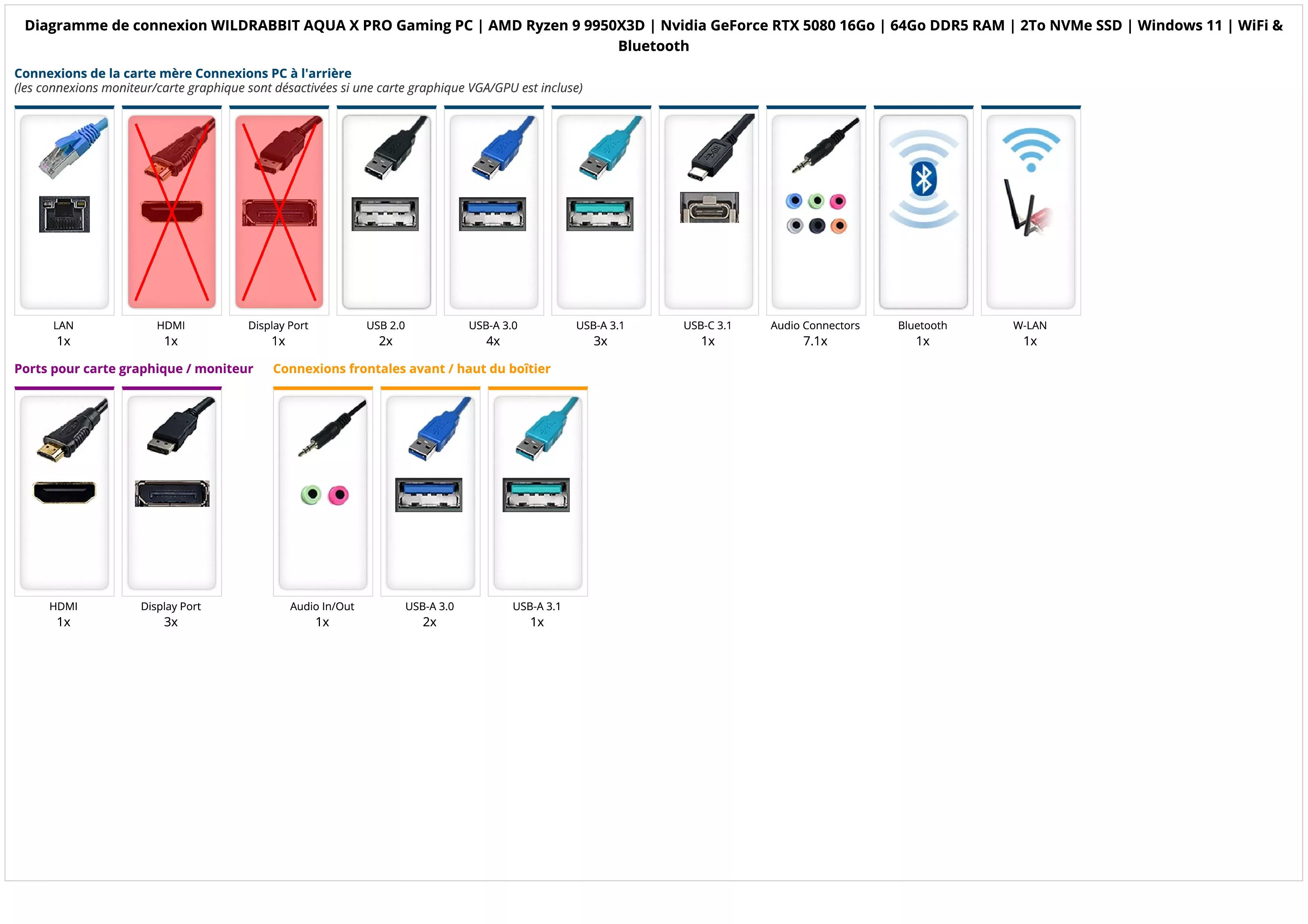 WILDRABBIT AQUA X PRO Gaming PC | AMD Ryzen 9 9950X3D | Nvidia GeForce RTX 5080 16Go | 64Go DDR5 RAM | 2To NVMe SSD | Windows 11 | WiFi & Bluetooth