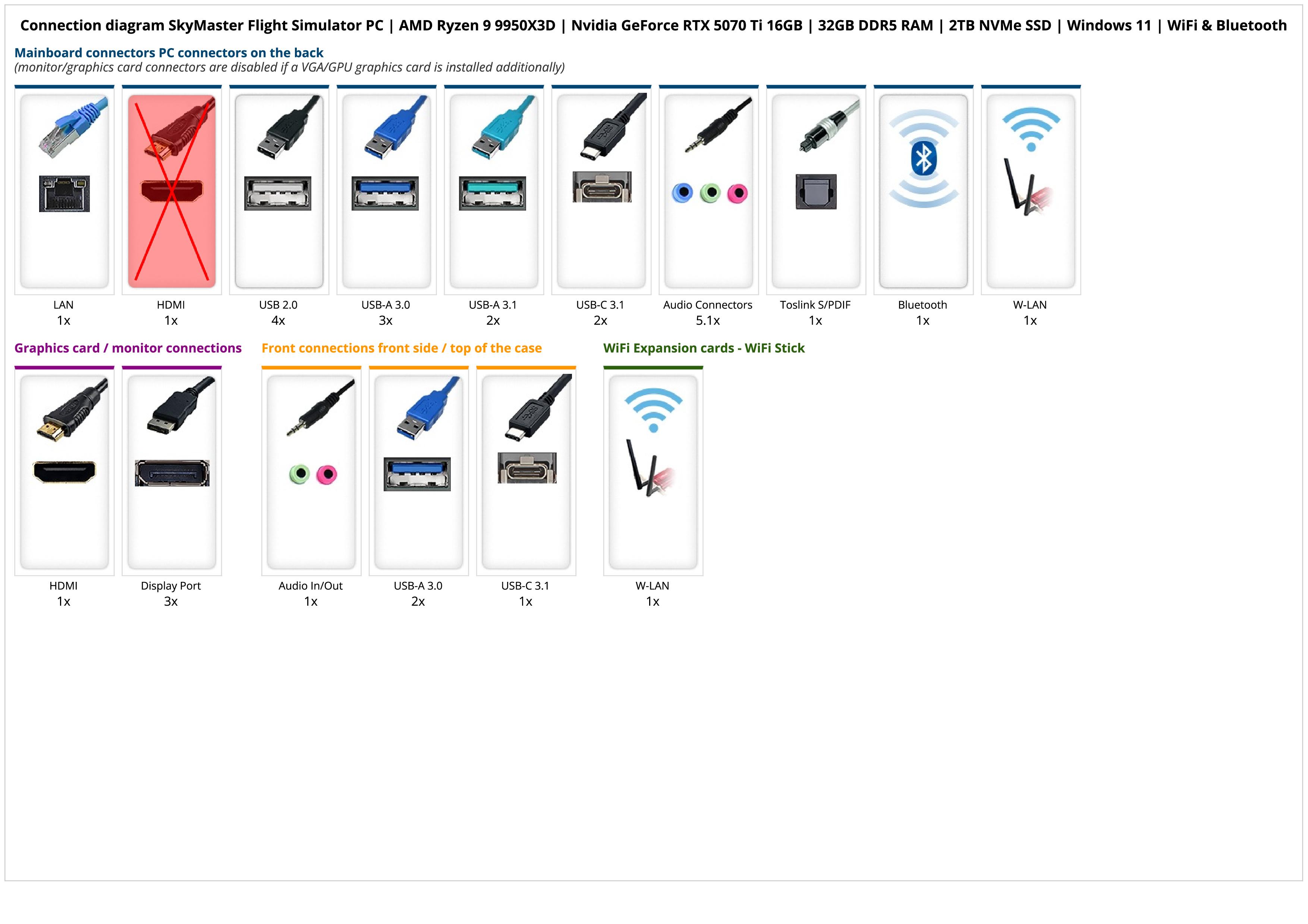 SkyMaster Flight Simulator PC | AMD Ryzen 9 9950X3D | Nvidia GeForce RTX 5070 Ti 16GB | 32GB DDR5 RAM | 2TB NVMe SSD | Windows 11 | WiFi & Bluetooth