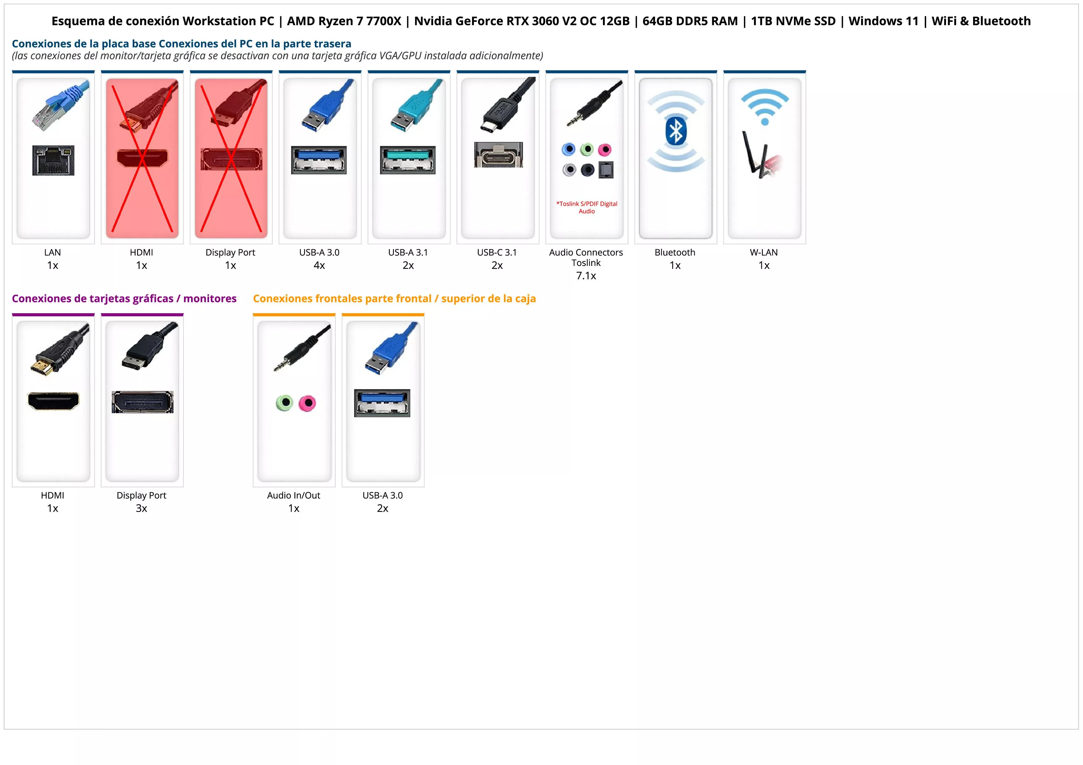 Workstation PC | AMD Ryzen 7 7700X | Nvidia GeForce RTX 3060 V2 OC 12GB | 64GB DDR5 RAM | 1TB NVMe SSD | Windows 11 | WiFi & Bluetooth