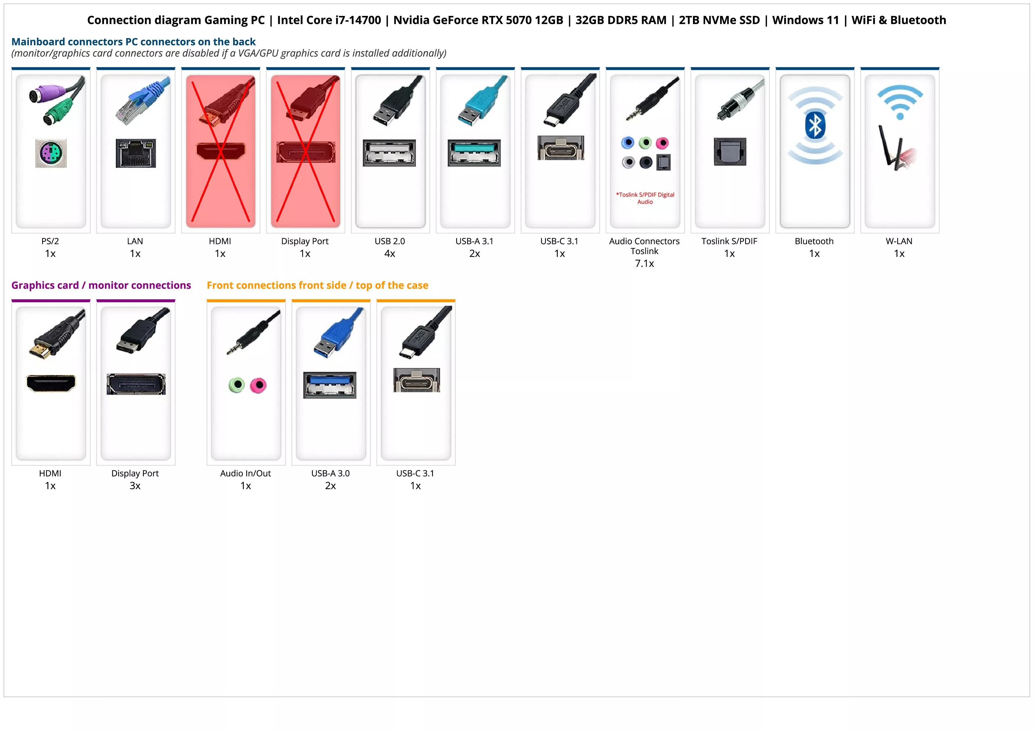 Gaming PC | Intel Core i7-14700 | Nvidia GeForce RTX 5070 12GB | 32GB DDR5 RAM | 2TB NVMe SSD | Windows 11 | WiFi & Bluetooth