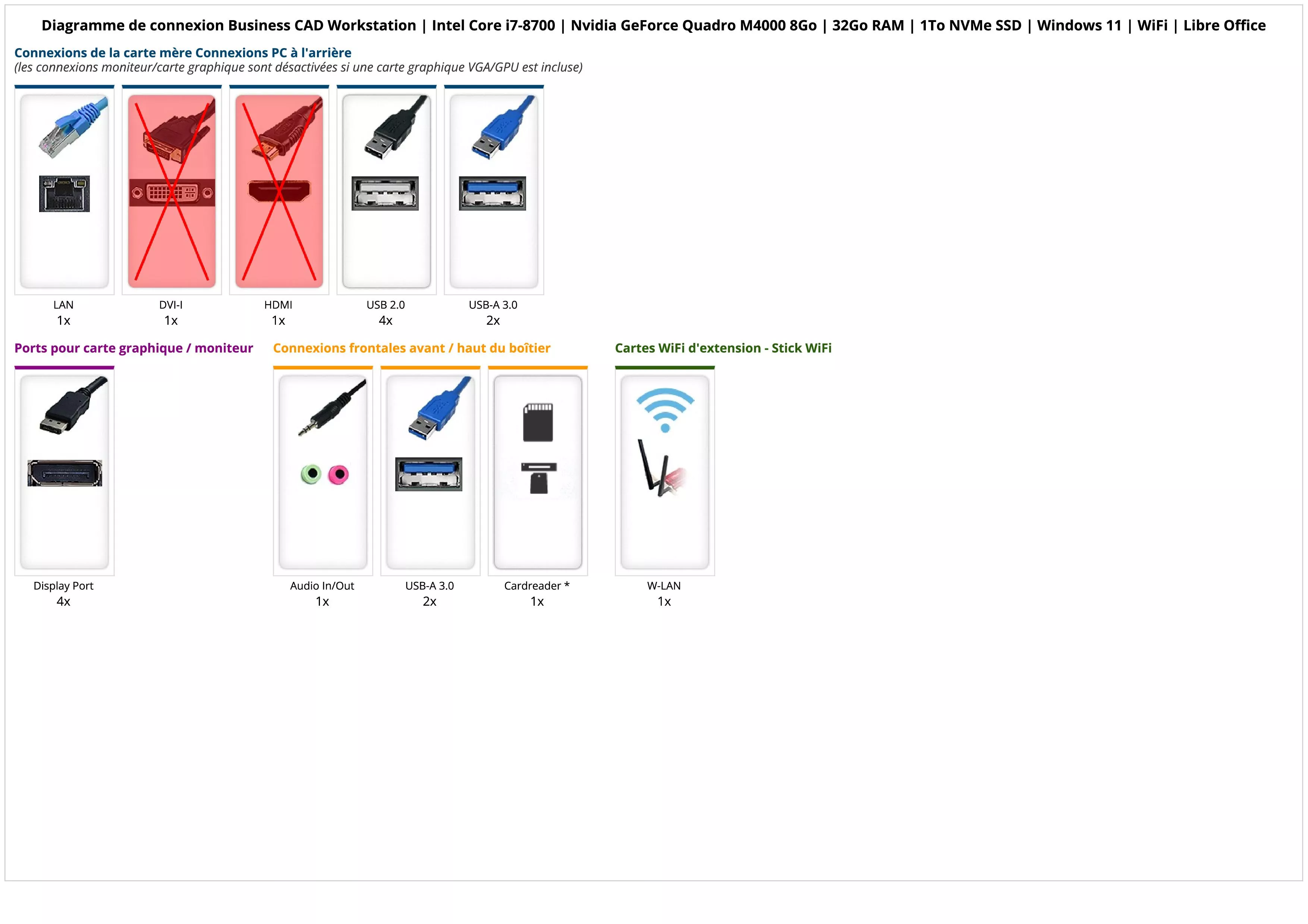 Business CAD Workstation | Intel Core i7-8700 | Nvidia GeForce Quadro M4000 8Go | 32Go RAM | 1To NVMe SSD | Windows 11 | WiFi | Libre Office