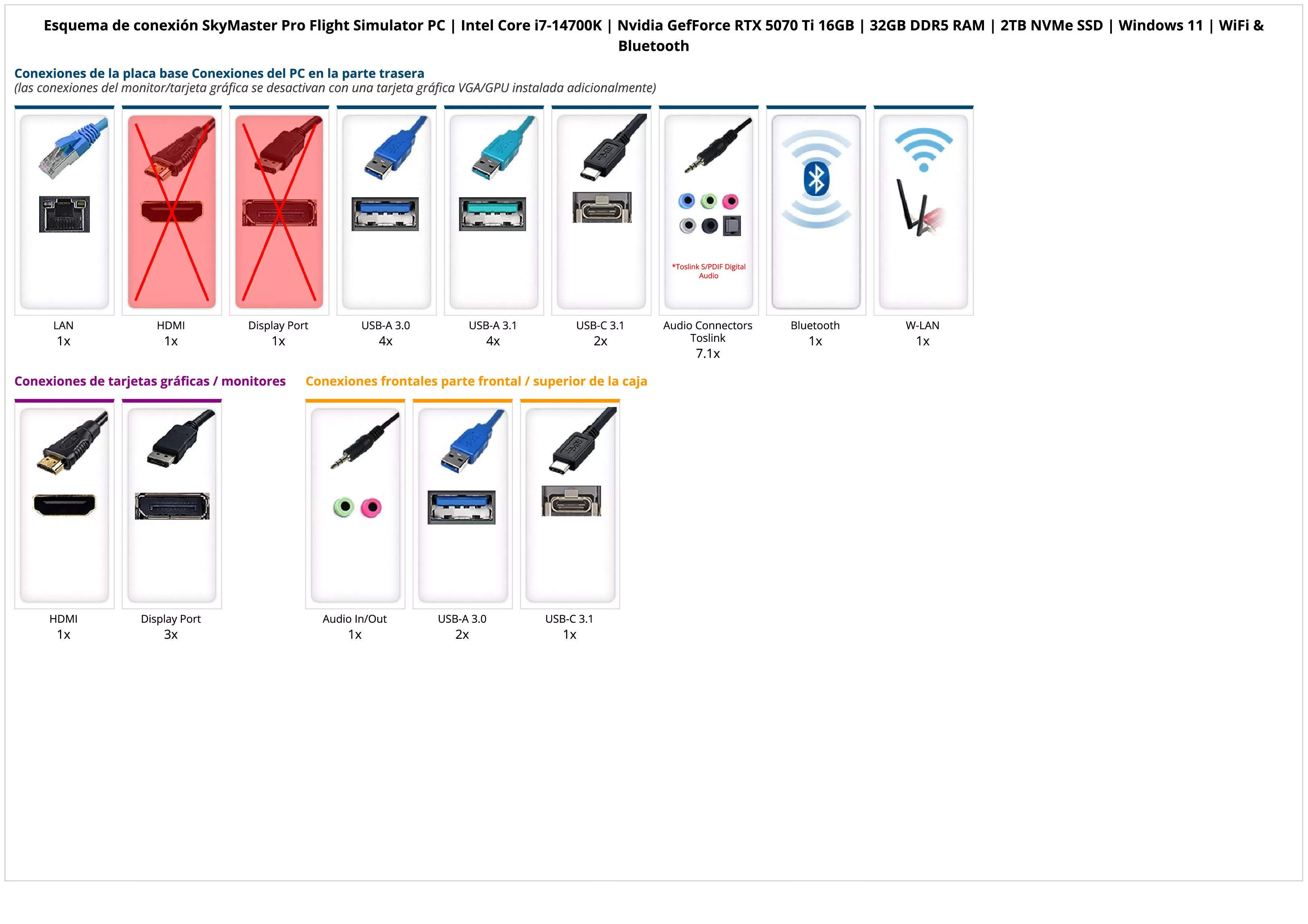SkyMaster Pro Flight Simulator PC | Intel Core i7-14700K | Nvidia GefForce RTX 5070 Ti 16GB | 32GB DDR5 RAM | 2TB NVMe SSD | Windows 11 | WiFi & Bluetooth