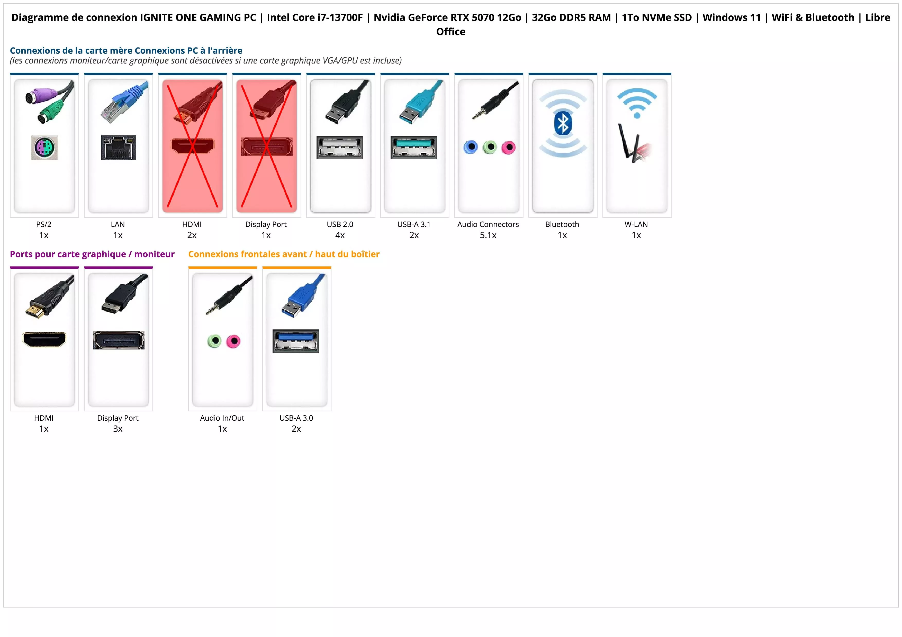 IGNITE ONE GAMING PC | Intel Core i7-13700F | Nvidia GeForce RTX 5070 12Go | 32Go DDR5 RAM | 1To NVMe SSD | Windows 11 | WiFi & Bluetooth | Libre Office