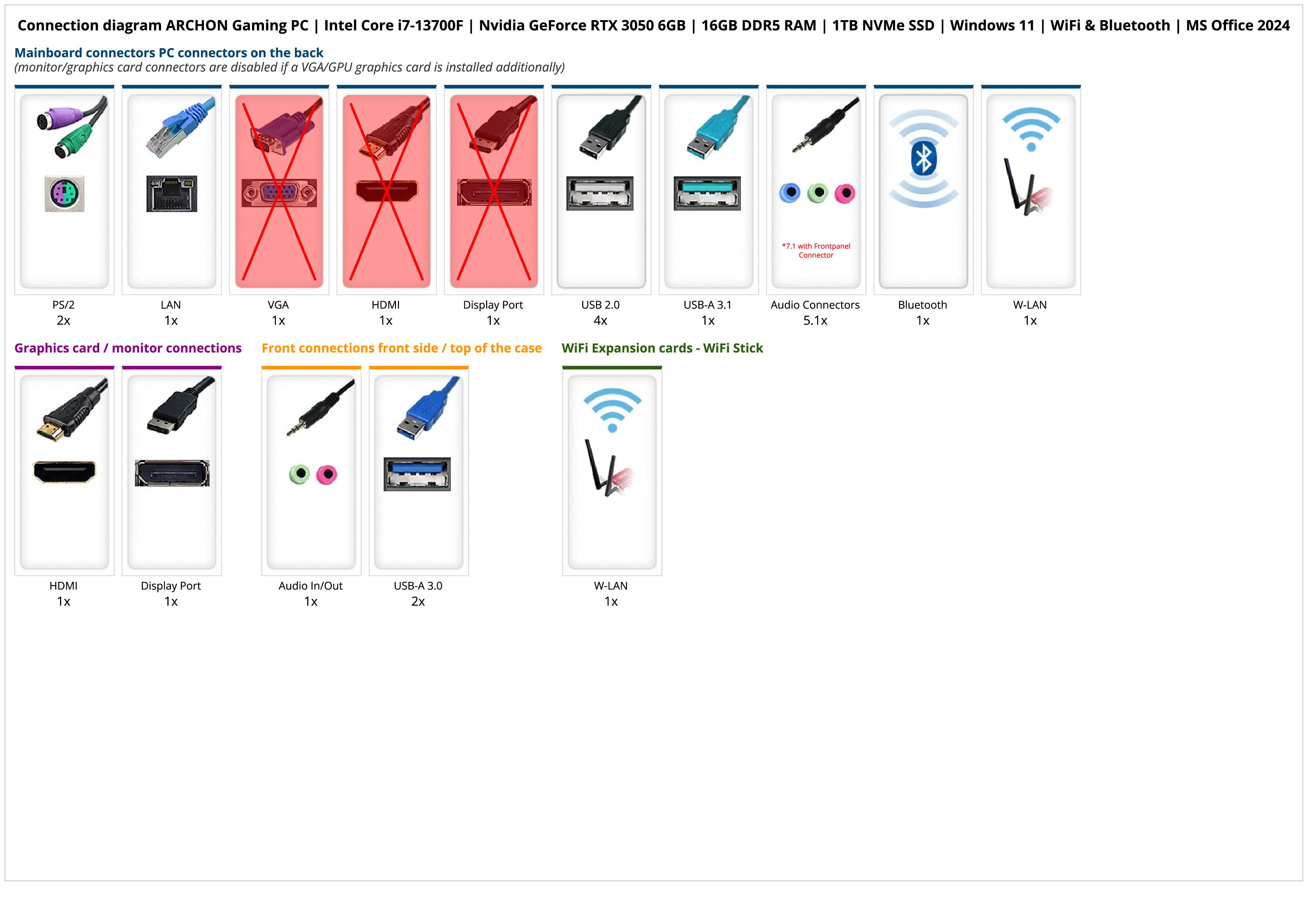 ARCHON Gaming PC | Intel Core i7-13700F | Nvidia GeForce RTX 3050 6GB | 16GB DDR5 RAM | 1TB NVMe SSD | Windows 11 | WiFi & Bluetooth | MS Office 2024