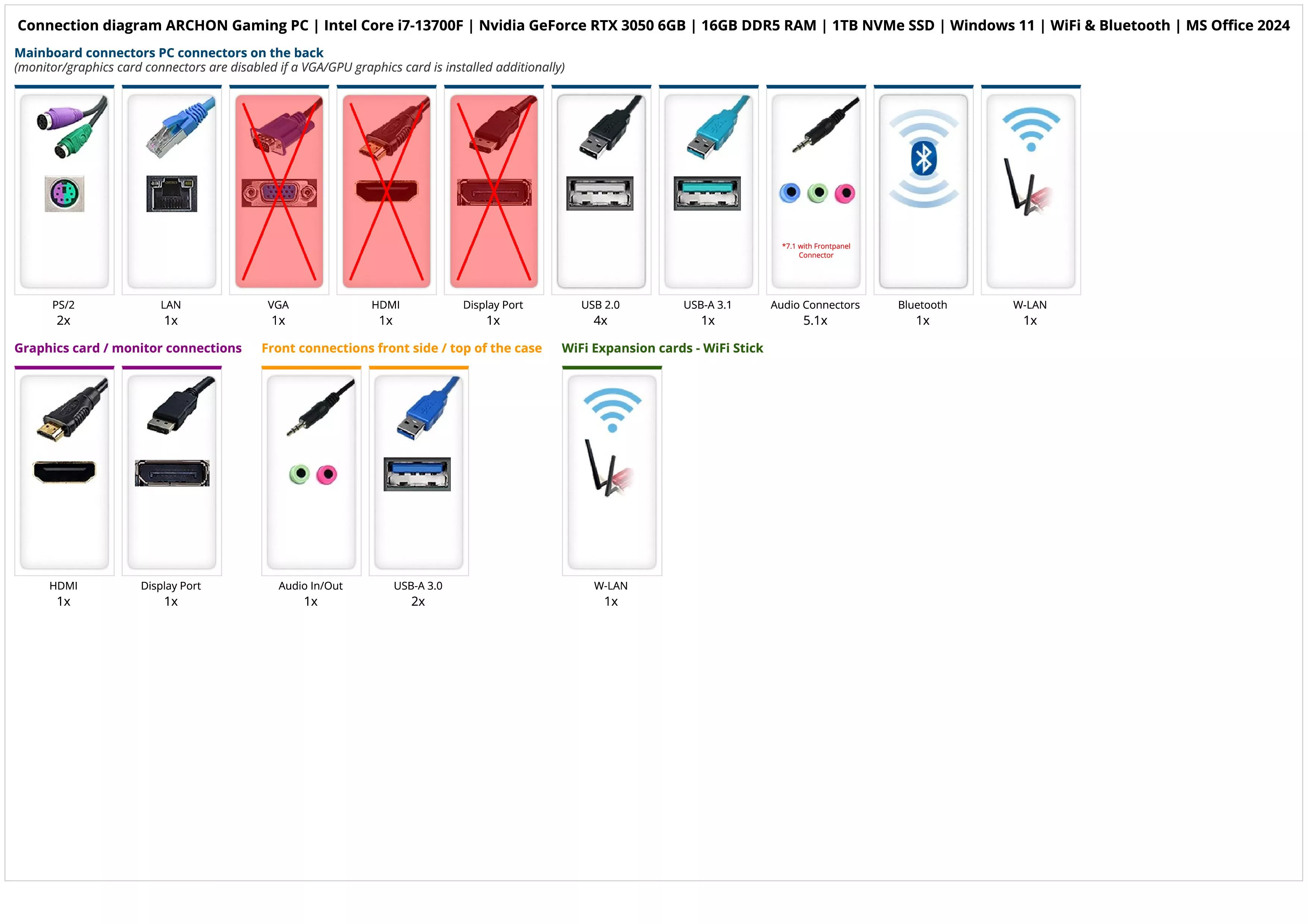 ARCHON Gaming PC | Intel Core i7-13700F | Nvidia GeForce RTX 3050 6GB | 16GB DDR5 RAM | 1TB NVMe SSD | Windows 11 | WiFi & Bluetooth | MS Office 2024