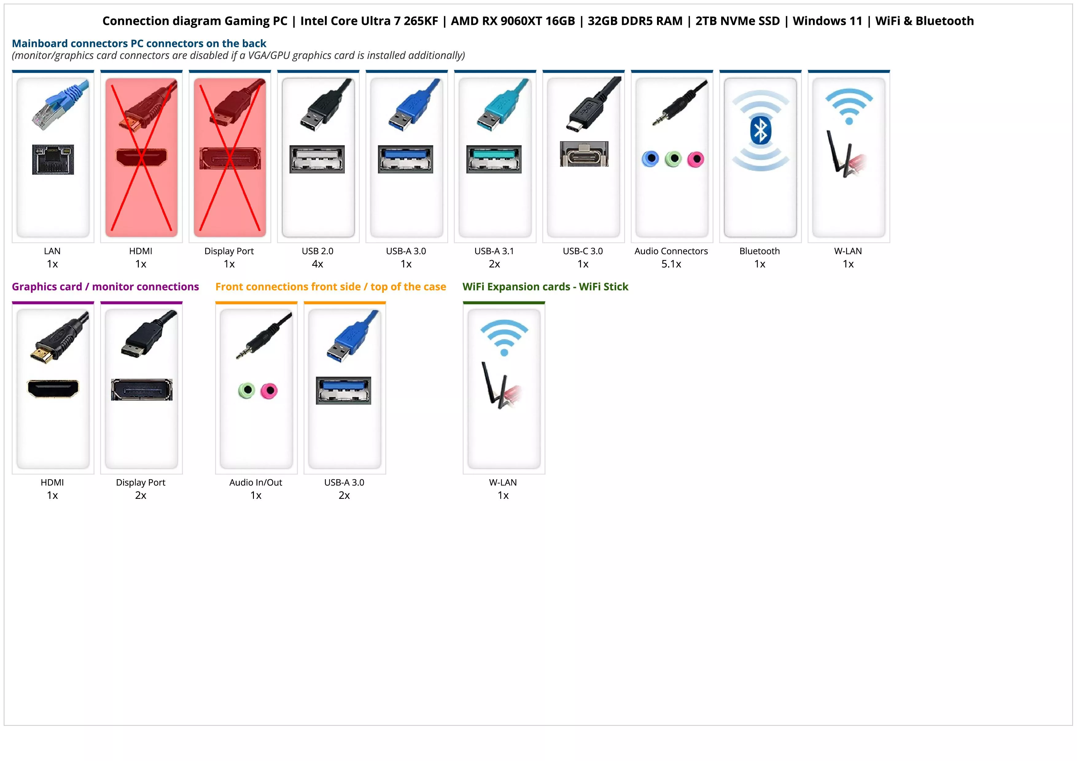 Gaming PC | Intel Core Ultra 7 265KF | AMD RX 9060XT 16GB | 32GB DDR5 RAM | 2TB NVMe SSD | Windows 11 | WiFi & Bluetooth