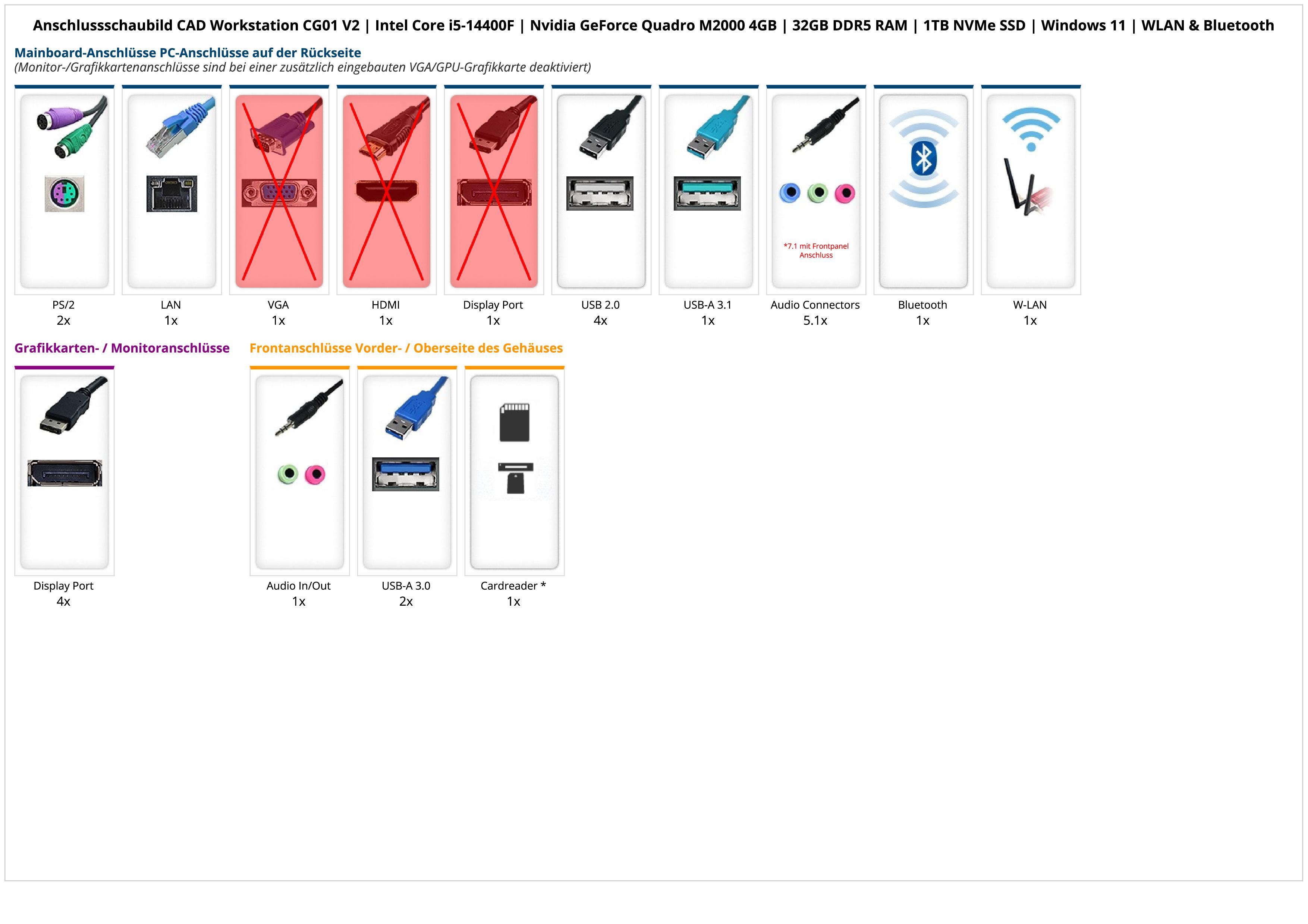 CAD Workstation CG01 V2 | Intel Core i5-14400F | Nvidia GeForce Quadro M2000 4GB | 32GB DDR5 RAM | 1TB NVMe SSD | Windows 11 | WLAN & Bluetooth
