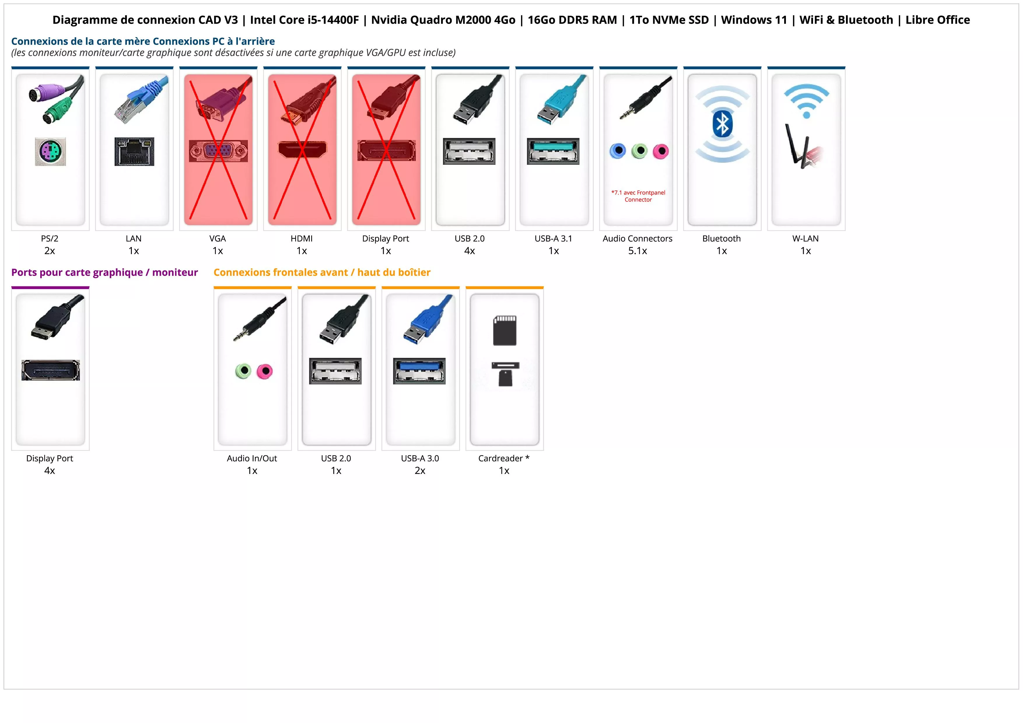 CAD V3 | Intel Core i5-14400F | Nvidia Quadro M2000 4Go | 16Go DDR5 RAM | 1To NVMe SSD | Windows 11 | WiFi & Bluetooth | Libre Office