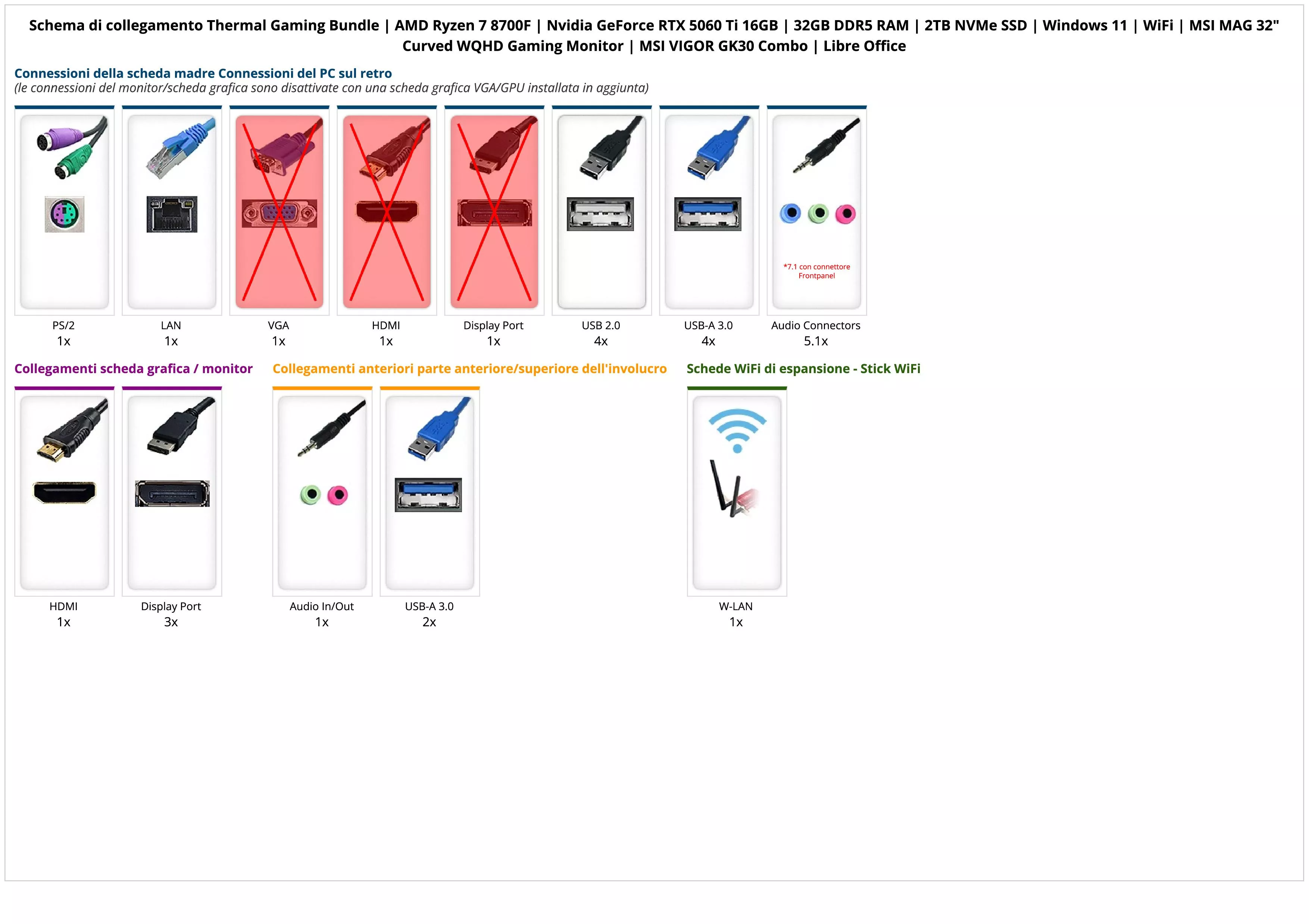 Thermal Gaming Bundle | AMD Ryzen 7 8700F | Nvidia GeForce RTX 5060 Ti 16GB | 32GB DDR5 RAM | 2TB NVMe SSD | Windows 11 | WiFi | MSI MAG 32" Curved WQHD Gaming Monitor | MSI VIGOR GK30 Combo | Libre Office
