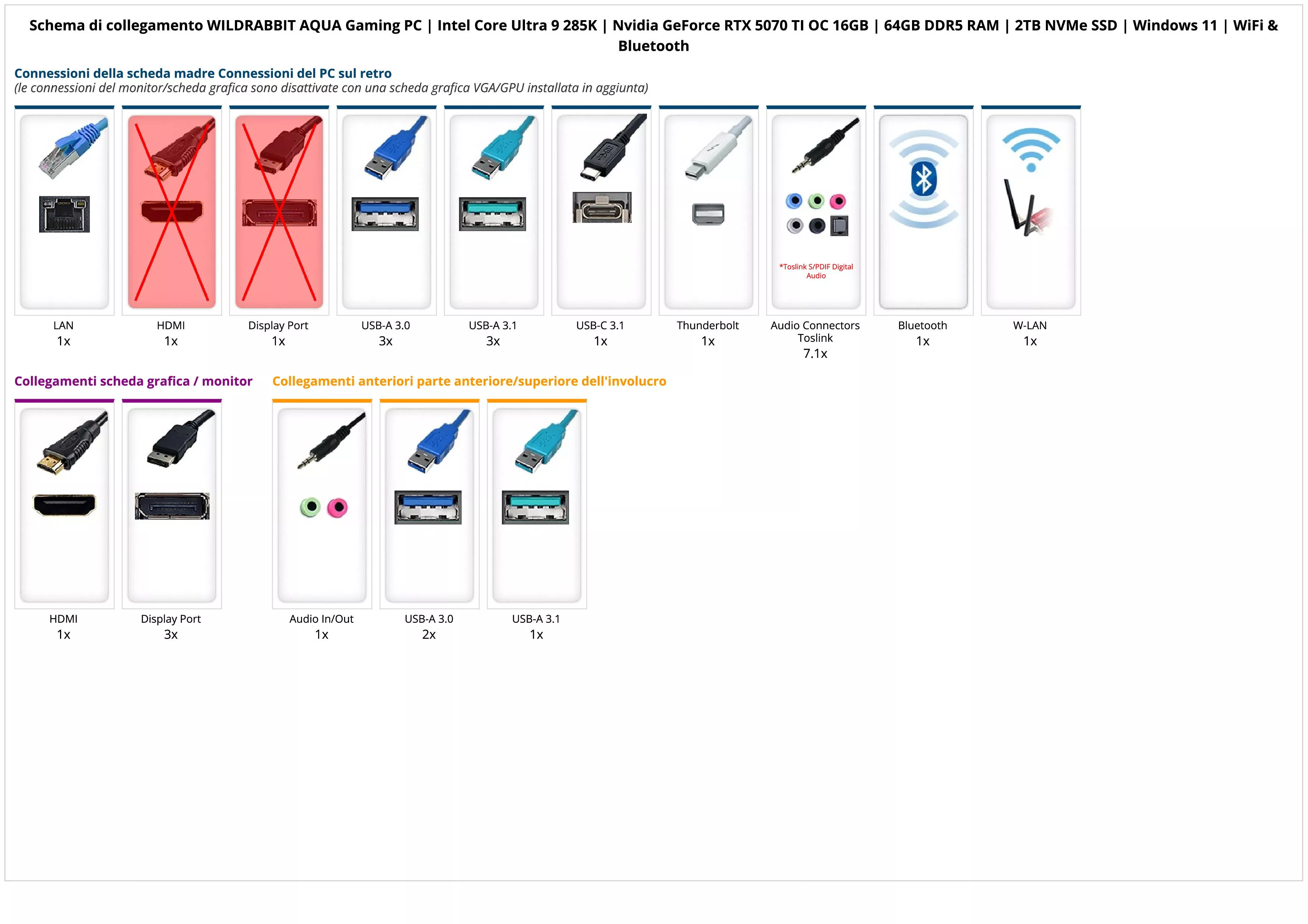 WILDRABBIT AQUA Gaming PC | Intel Core Ultra 9 285K | Nvidia GeForce RTX 5070 TI OC 16GB | 64GB DDR5 RAM | 2TB NVMe SSD | Windows 11 | WiFi & Bluetooth