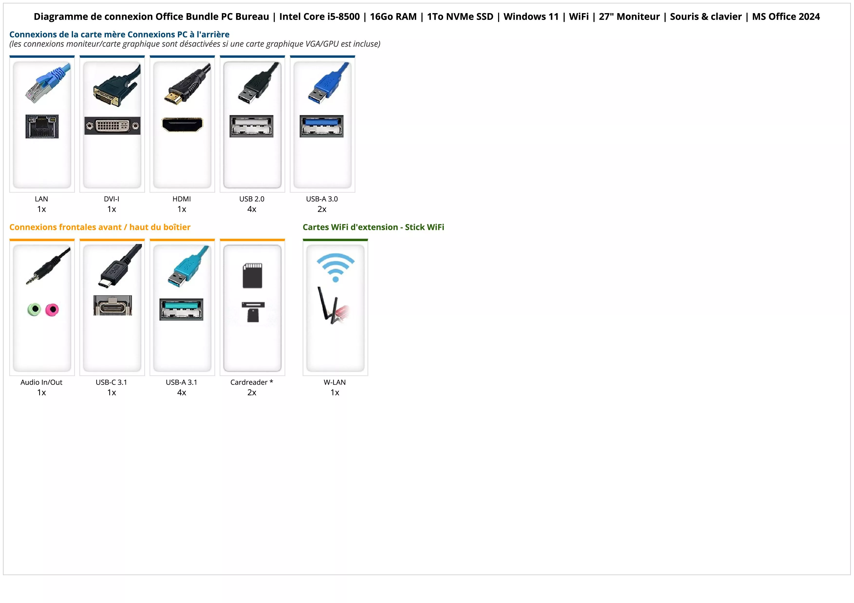 Office Bundle PC Bureau | Intel Core i5-8500 | 16Go RAM | 1To NVMe SSD | Windows 11 | WiFi | 27" Moniteur | Souris & clavier | MS Office 2024