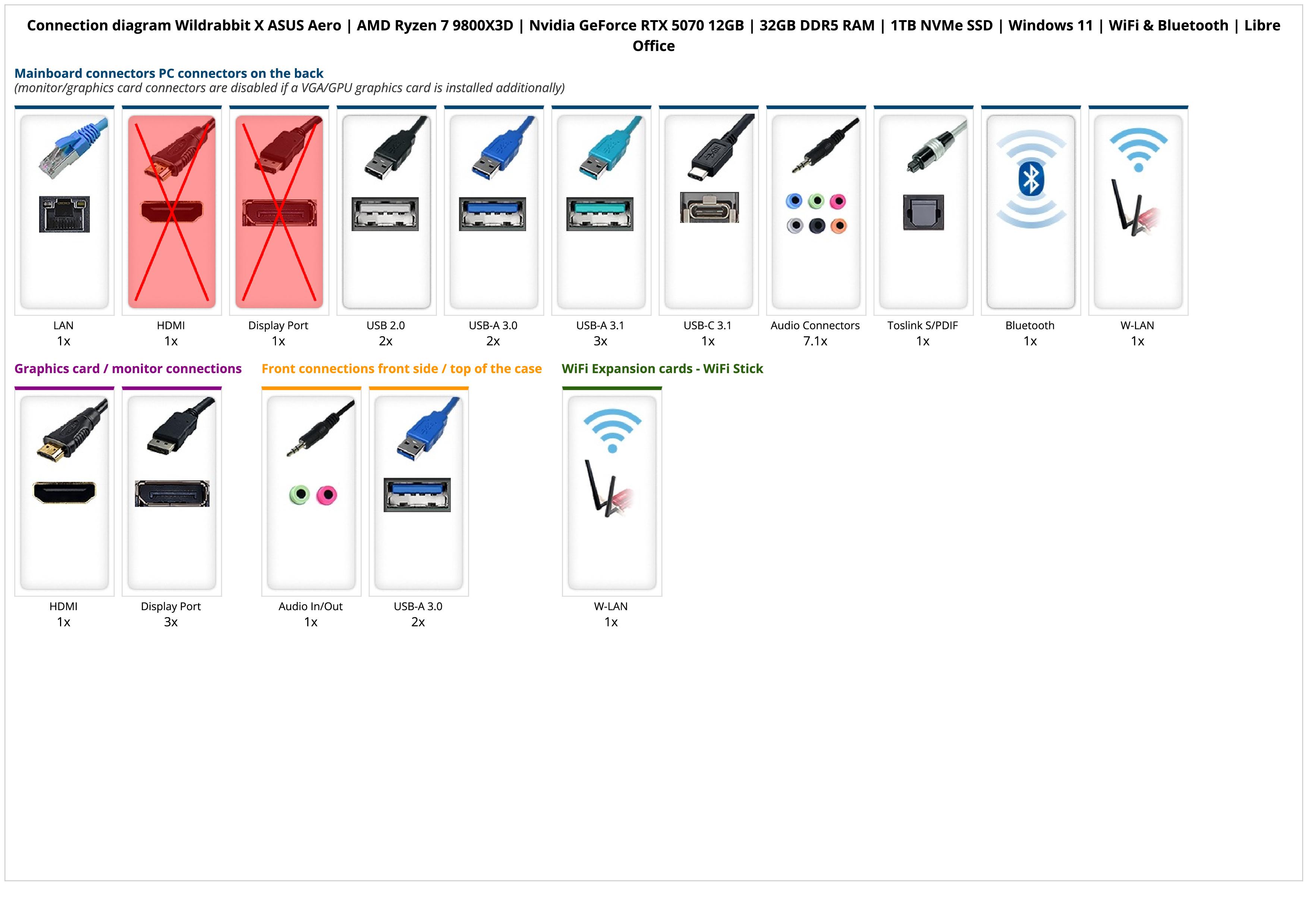 Wildrabbit X ASUS Aero | AMD Ryzen 7 9800X3D | Nvidia GeForce RTX 5070 12GB | 32GB DDR5 RAM | 1TB NVMe SSD | Windows 11 | WiFi & Bluetooth | Libre Office