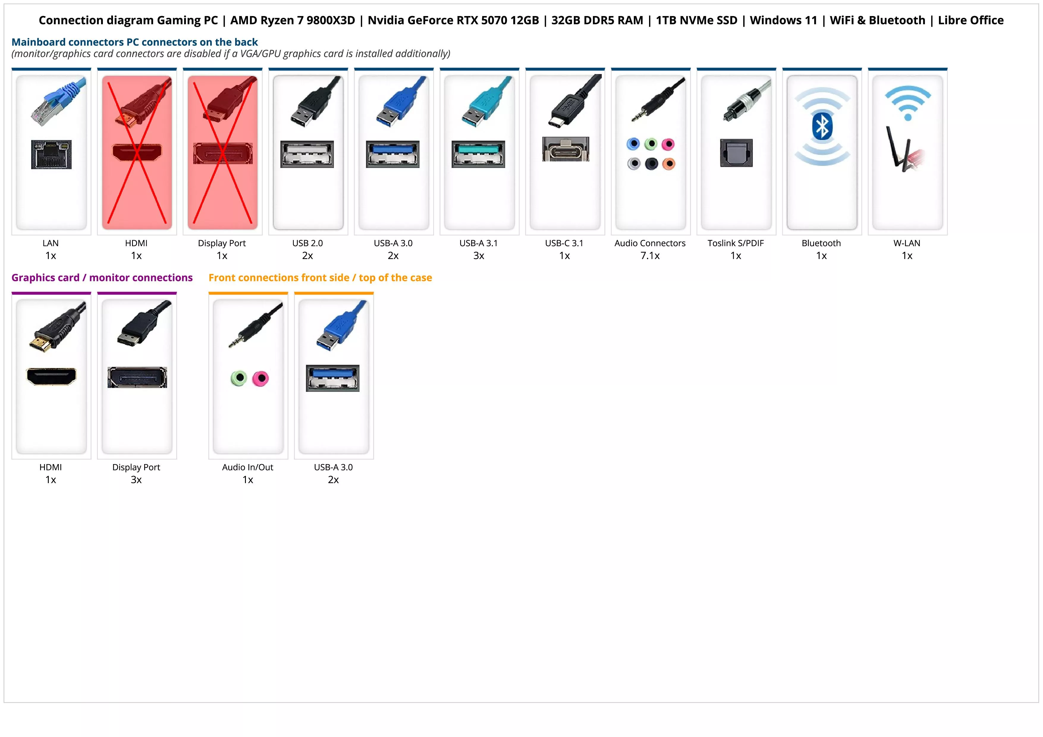 Gaming PC | AMD Ryzen 7 9800X3D | Nvidia GeForce RTX 5070 12GB | 32GB DDR5 RAM | 1TB NVMe SSD | Windows 11 | WiFi & Bluetooth | Libre Office