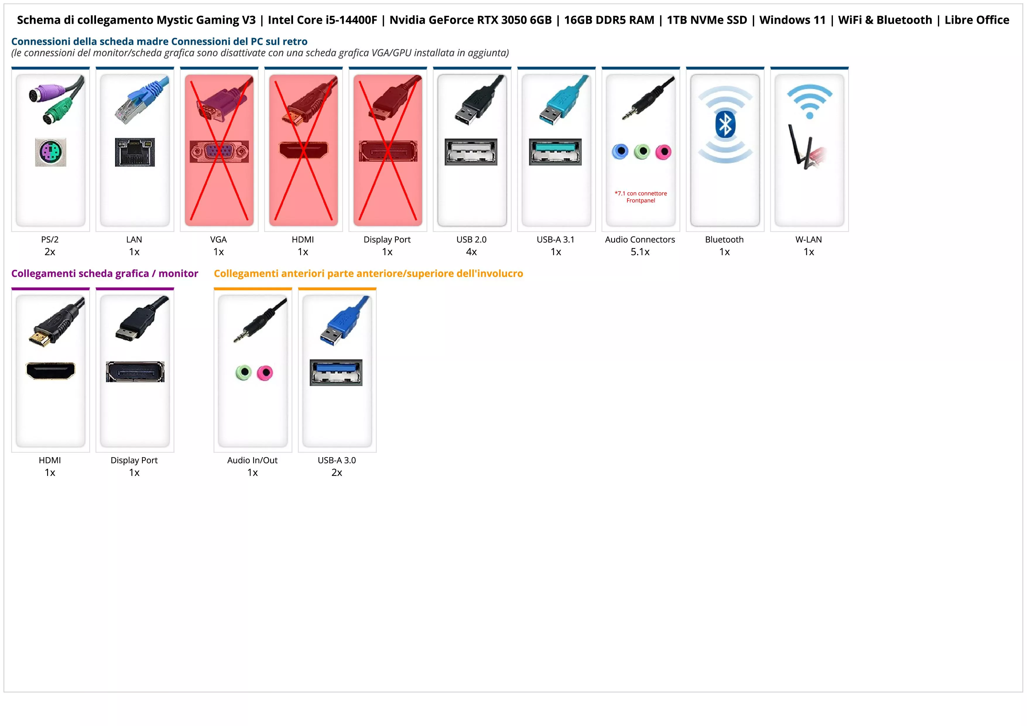 Mystic Gaming V3 | Intel Core i5-14400F | Nvidia GeForce RTX 3050 6GB | 16GB DDR5 RAM | 1TB NVMe SSD | Windows 11 | WiFi & Bluetooth | Libre Office