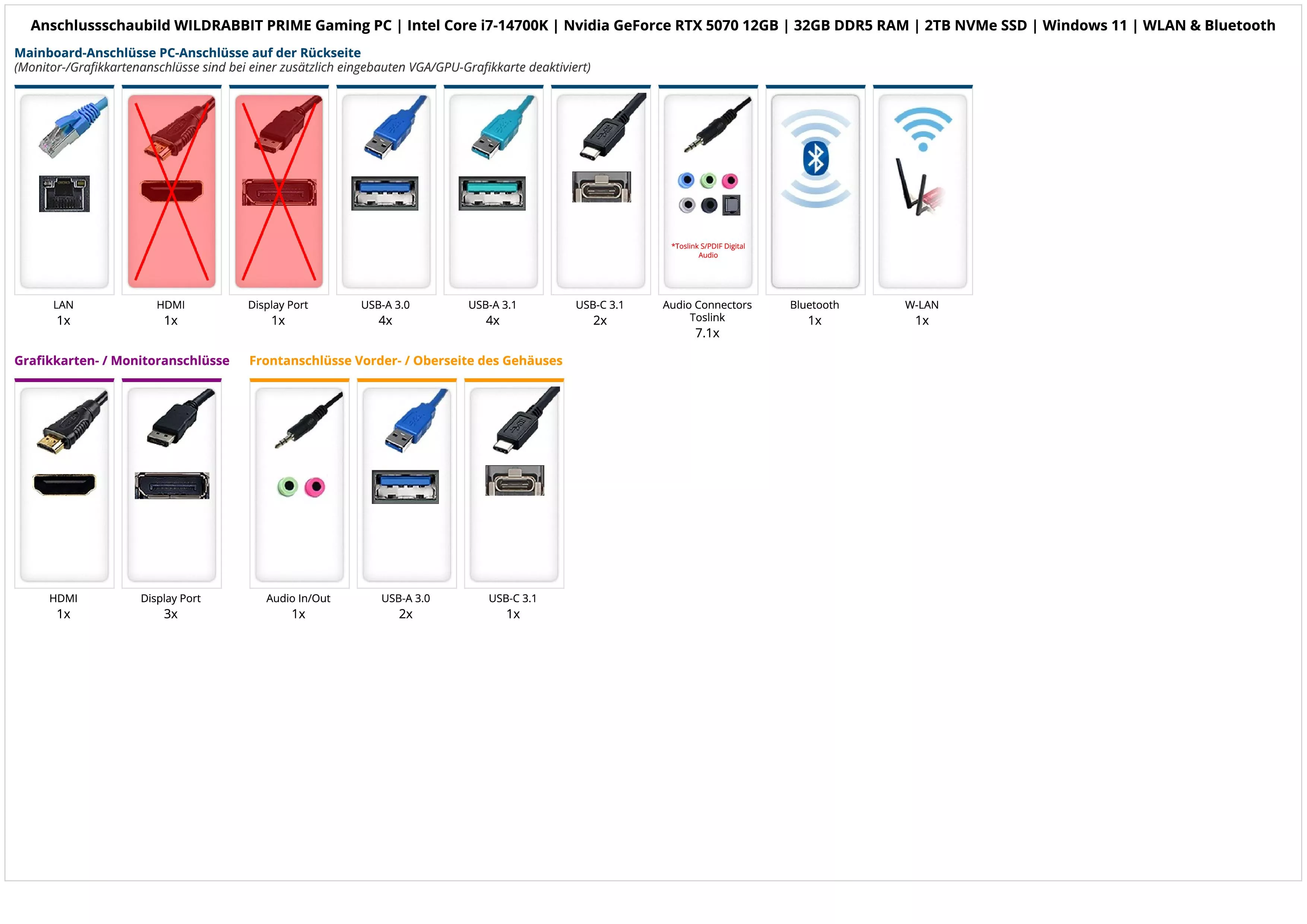 WILDRABBIT PRIME Gaming PC | Intel Core i7-14700K | Nvidia GeForce RTX 5070 12GB | 32GB DDR5 RAM | 2TB NVMe SSD | Windows 11 | WLAN & Bluetooth