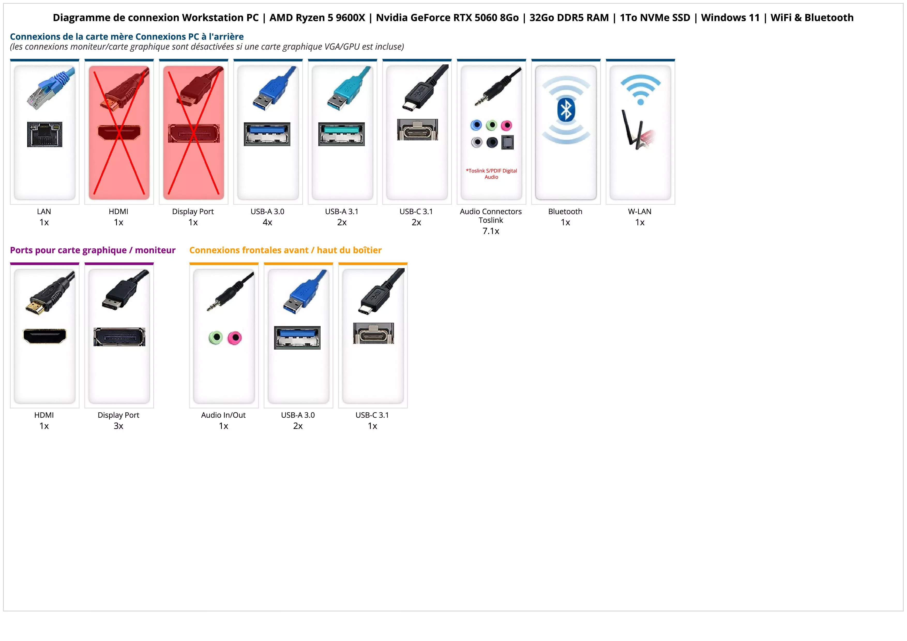 Workstation PC | AMD Ryzen 5 9600X | Nvidia GeForce RTX 5060 8Go | 32Go DDR5 RAM | 1To NVMe SSD | Windows 11 | WiFi & Bluetooth