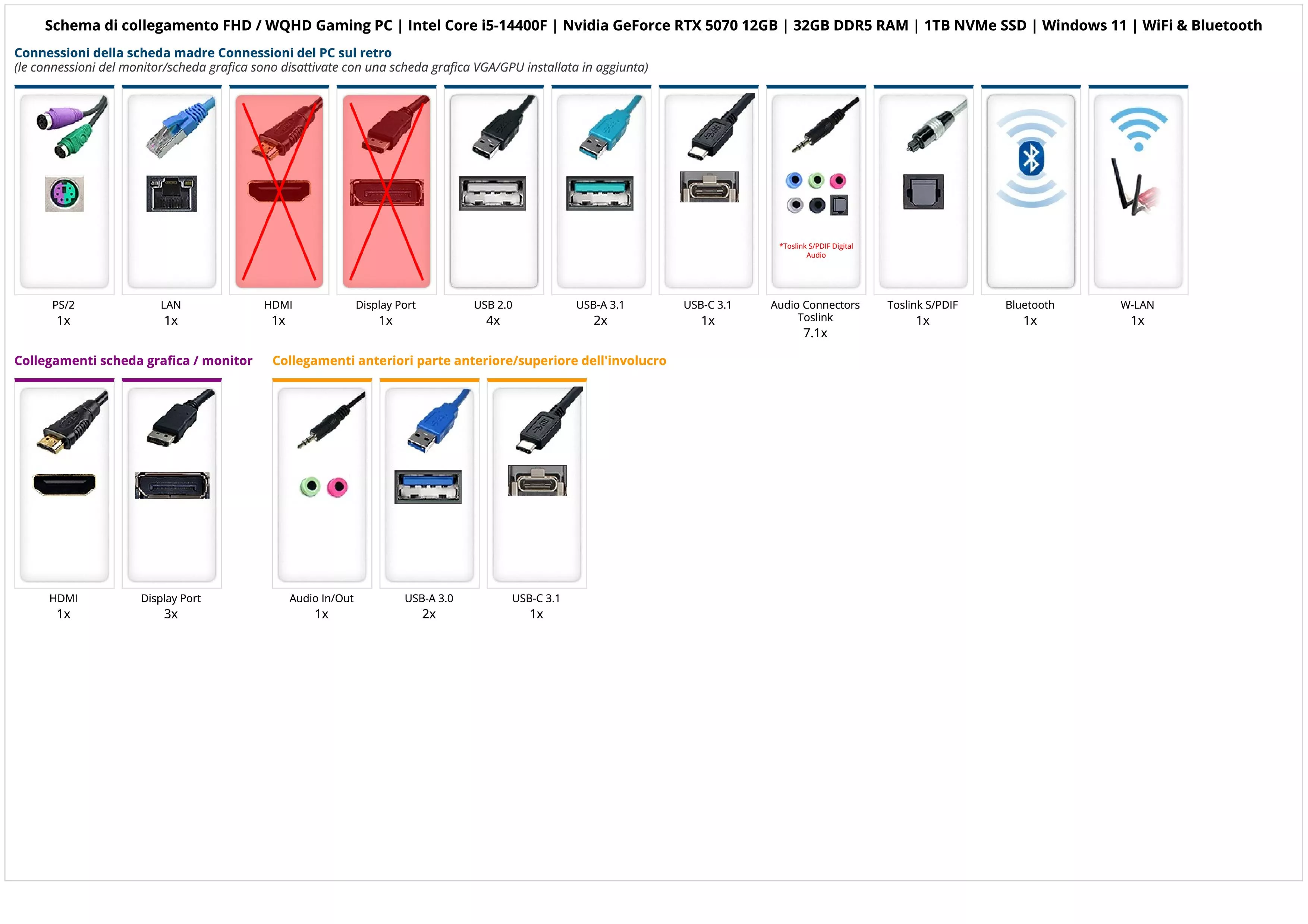 FHD / WQHD Gaming PC | Intel Core i5-14400F | Nvidia GeForce RTX 5070 12GB | 32GB DDR5 RAM | 1TB NVMe SSD | Windows 11 | WiFi & Bluetooth FHD / WQHD Gaming PC | Intel Core i5-14400F | Nvidia GeForce RTX 5070 12GB | 32GB DDR5 RAM | 1TB NVMe SSD | Windows 11 | WiFi & Bluetooth
