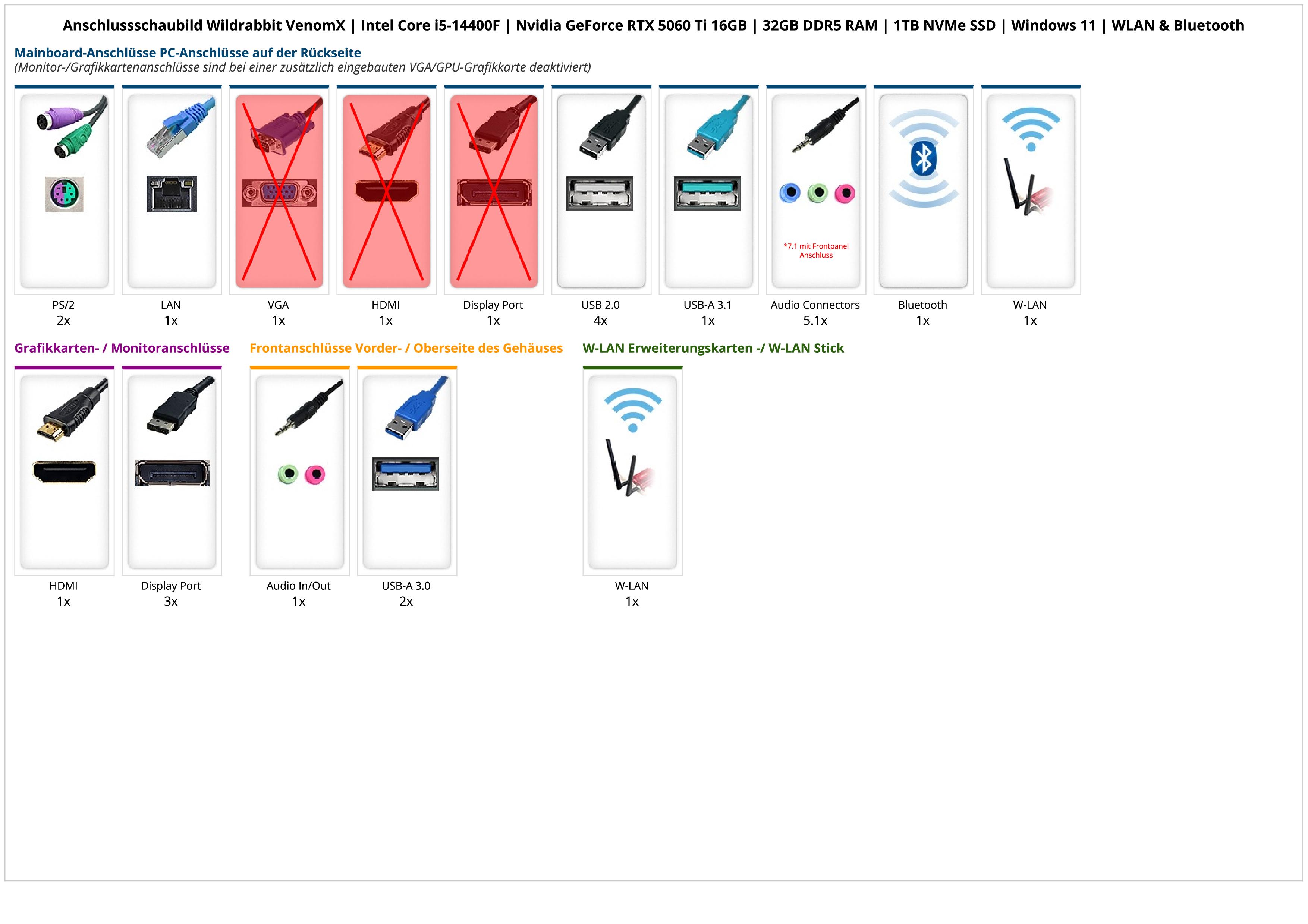 Wildrabbit VenomX | Intel Core i5-14400F | Nvidia GeForce RTX 5060 Ti 16GB | 32GB DDR5 RAM | 1TB NVMe SSD | Windows 11 | WLAN & Bluetooth