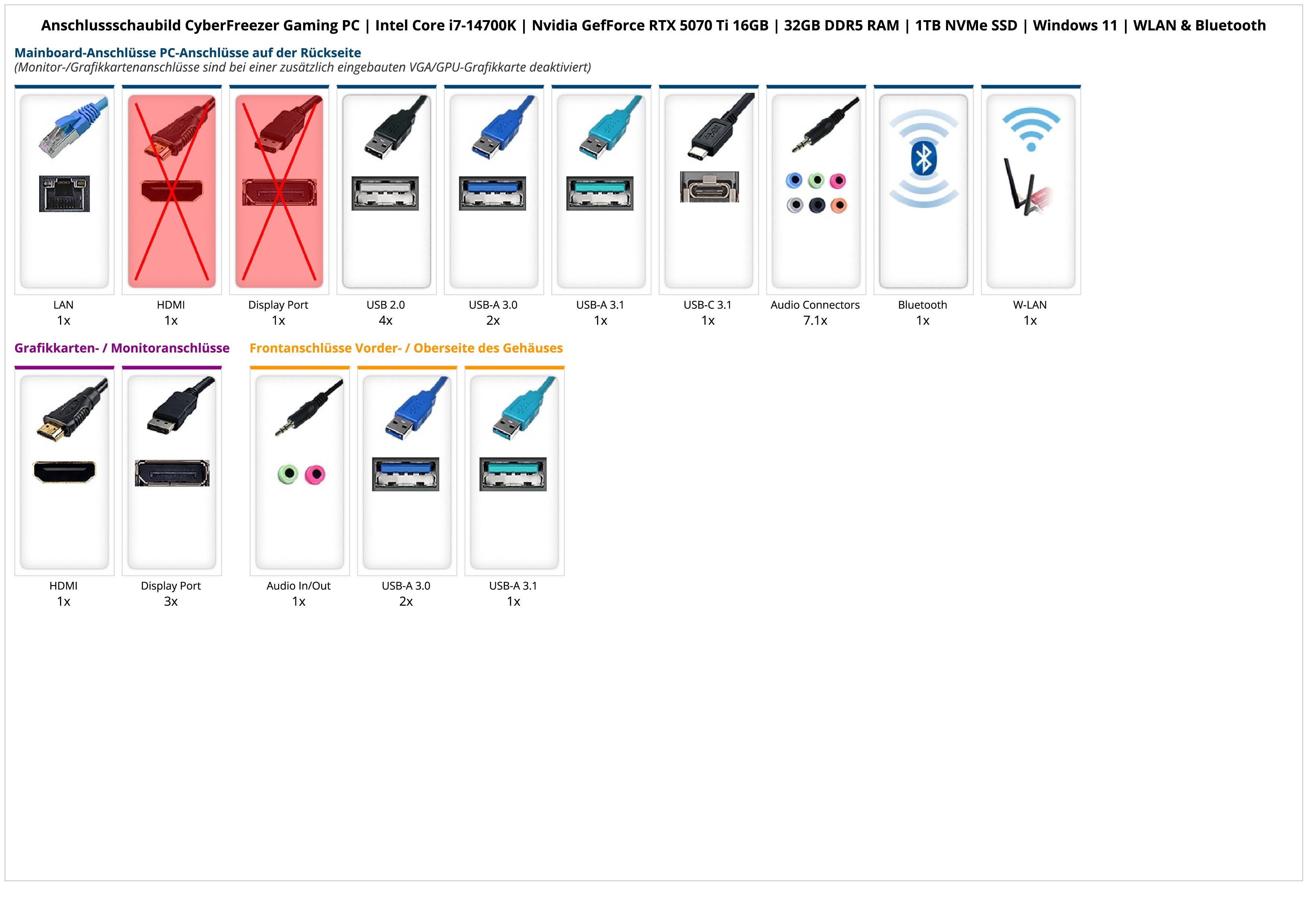 CyberFreezer Gaming PC | Intel Core i7-14700K | Nvidia GefForce RTX 5070 Ti 16GB | 32GB DDR5 RAM | 1TB NVMe SSD | Windows 11 | WLAN & Bluetooth