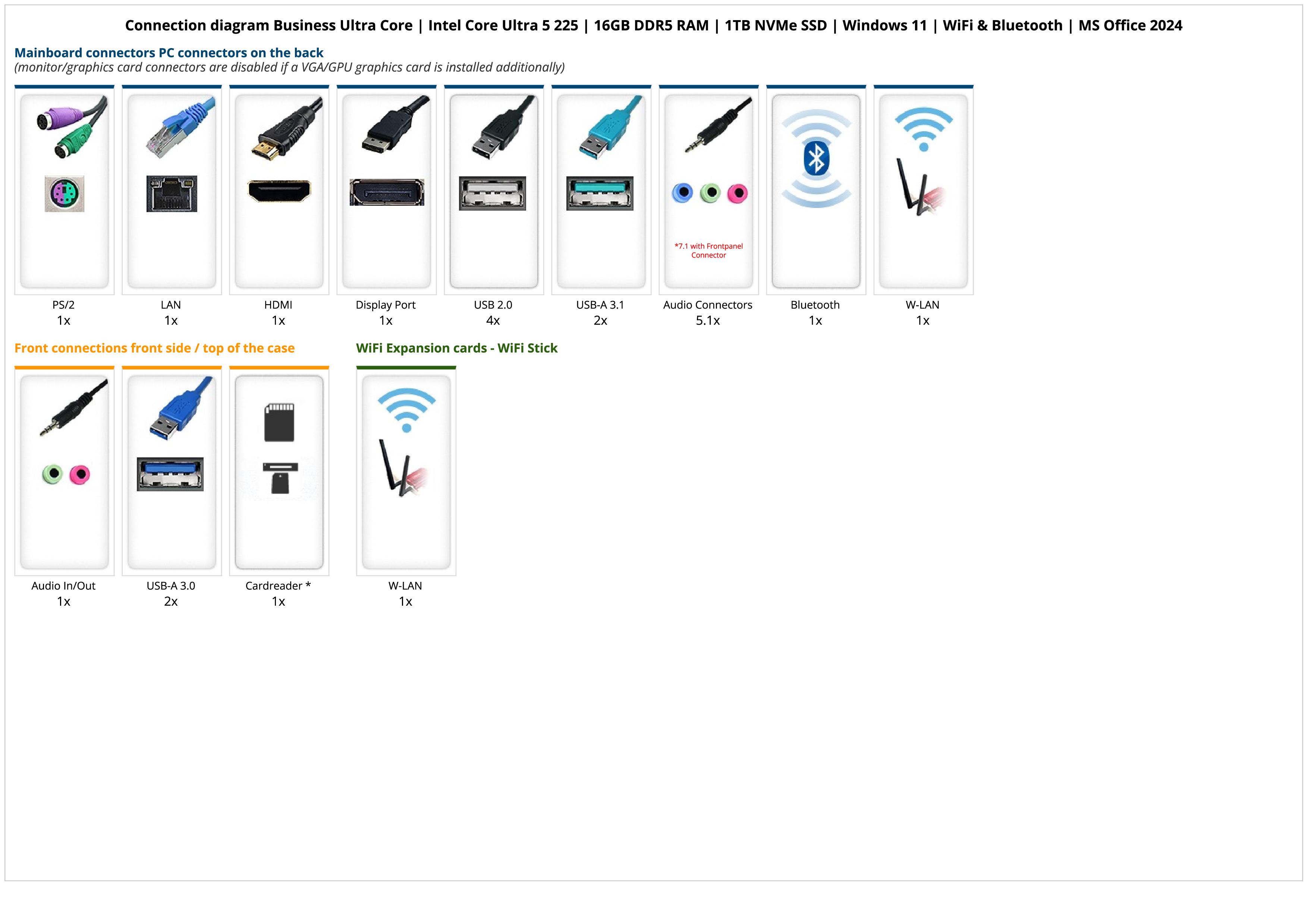 Business Ultra Core | Intel Core Ultra 5 225 | 16GB DDR5 RAM | 1TB NVMe SSD | Windows 11 | WiFi & Bluetooth | MS Office 2024