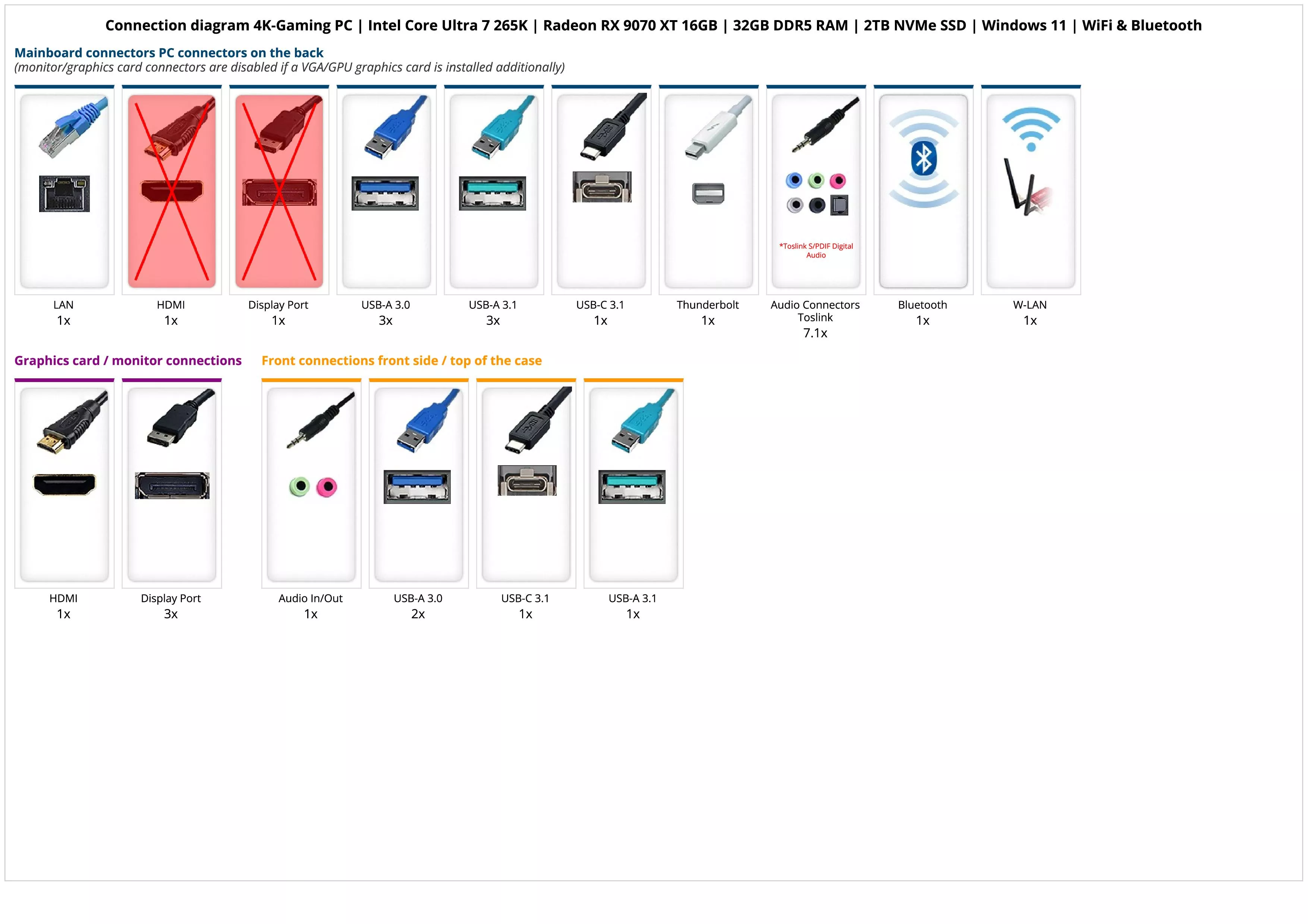 4K-Gaming PC | Intel Core Ultra 7 265K | Radeon RX 9070 XT 16GB | 32GB DDR5 RAM | 2TB NVMe SSD | Windows 11 | WiFi & Bluetooth