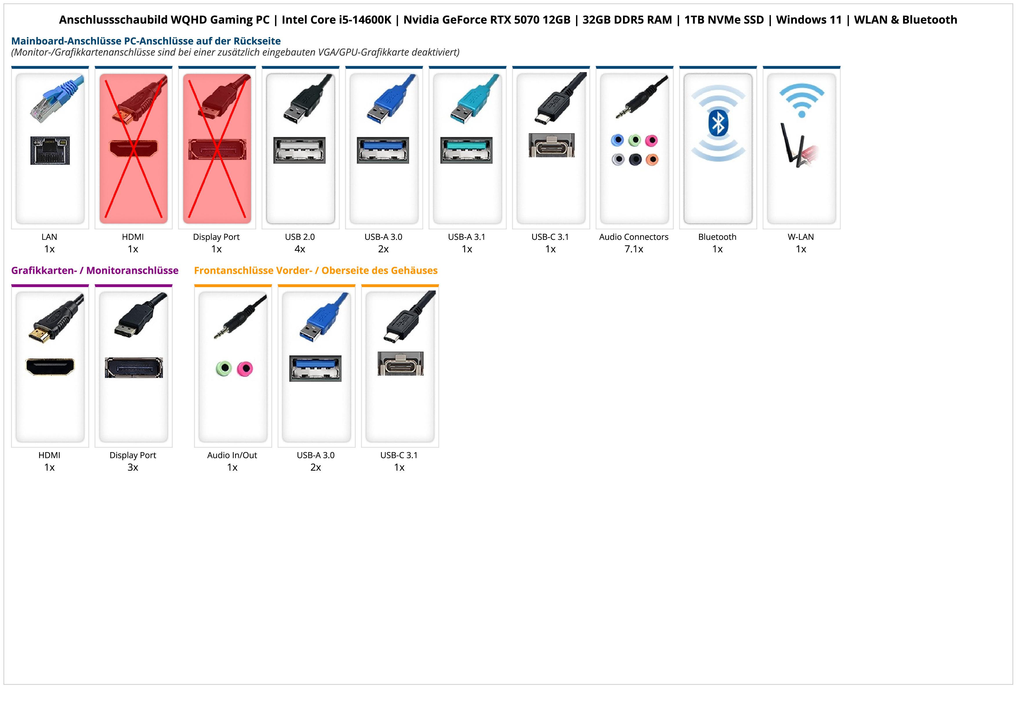 WQHD Gaming PC | Intel Core i5-14600K | Nvidia GeForce RTX 5070 12GB | 32GB DDR5 RAM | 1TB NVMe SSD | Windows 11 | WLAN & Bluetooth