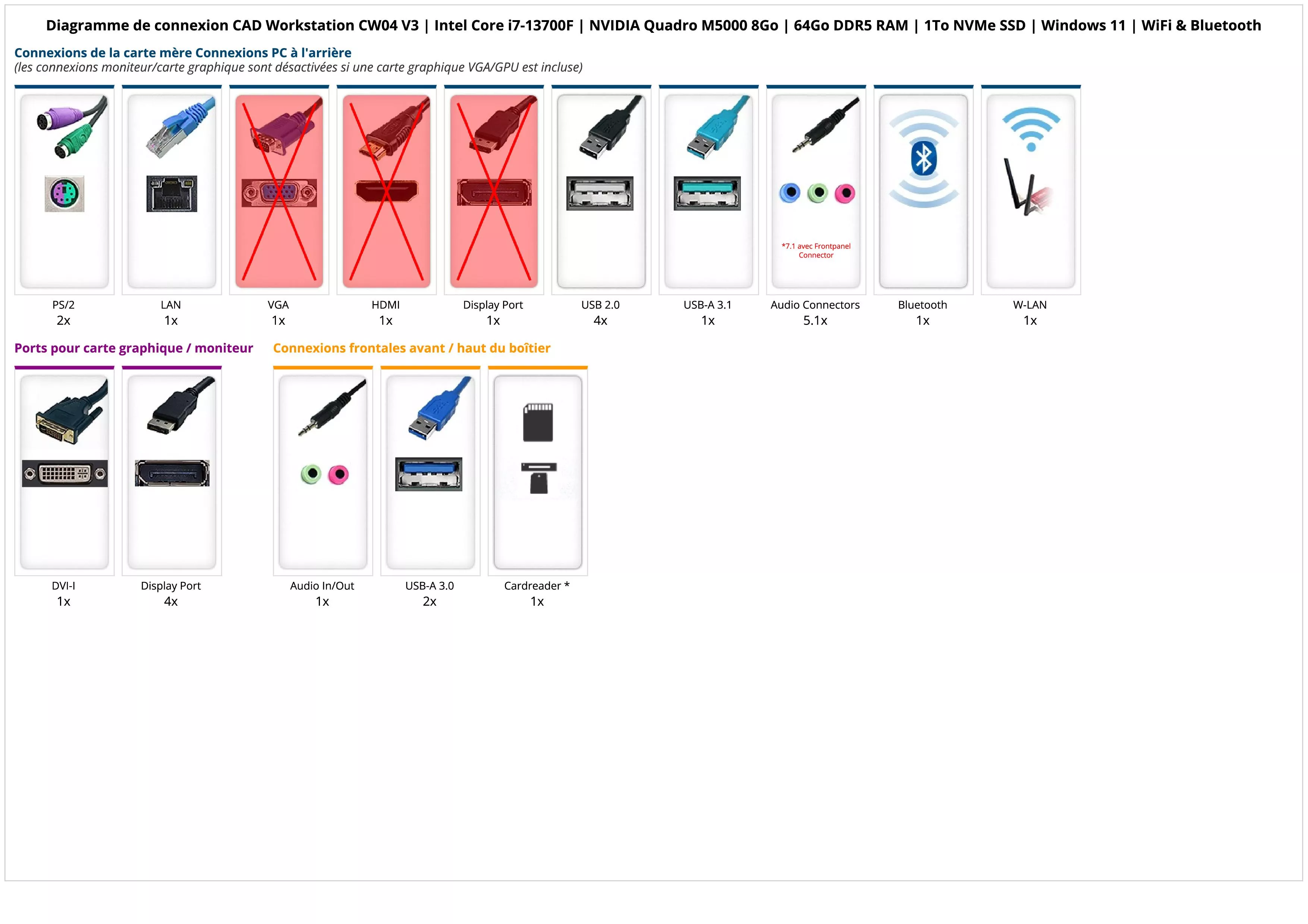 CAD Workstation CW04 V3 | Intel Core i7-13700F | NVIDIA Quadro M5000 8Go | 64Go DDR5 RAM | 1To NVMe SSD | Windows 11 | WiFi & Bluetooth