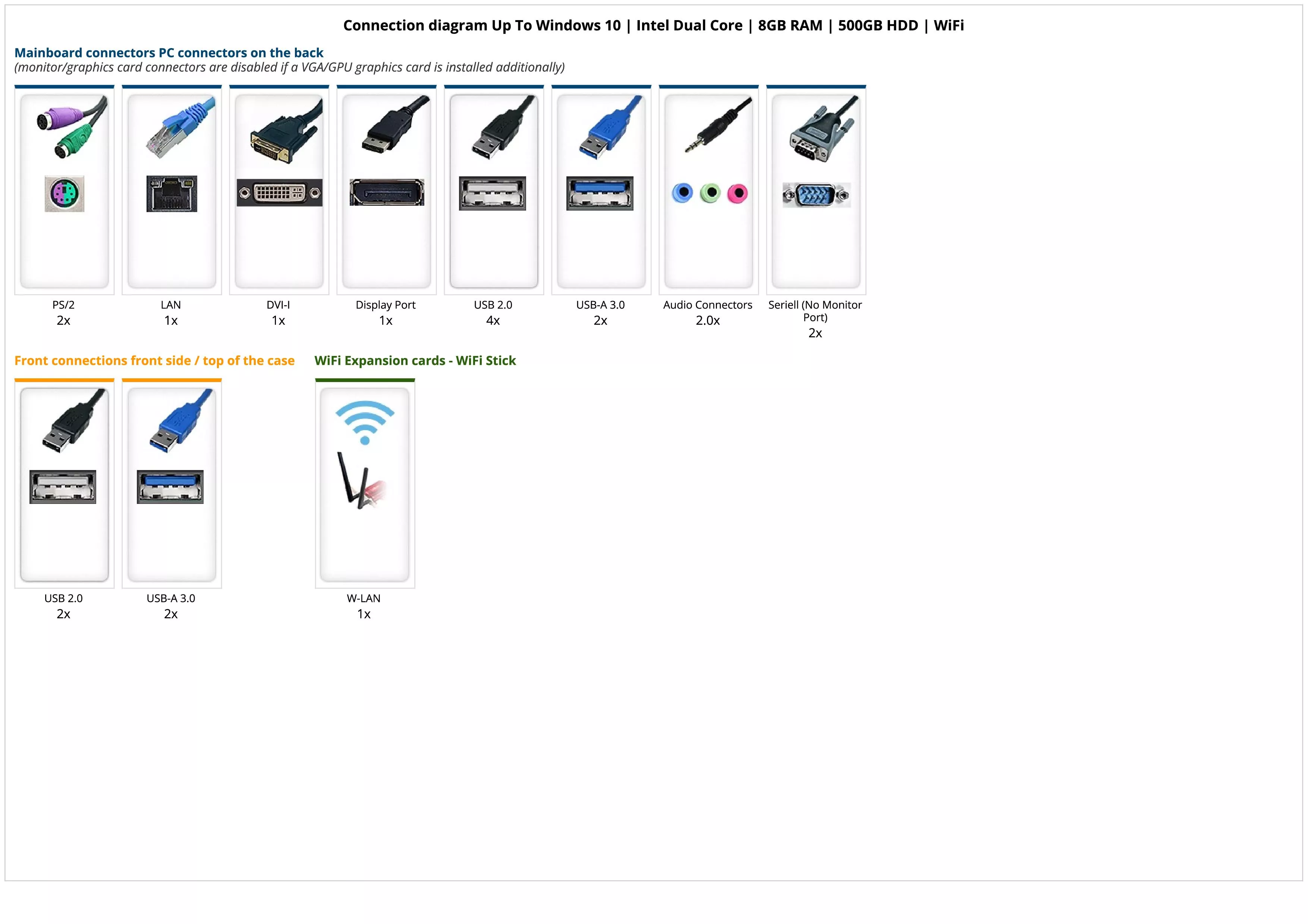 Up To Windows 10 | Intel Dual Core | 8GB RAM | 500GB HDD | WiFi