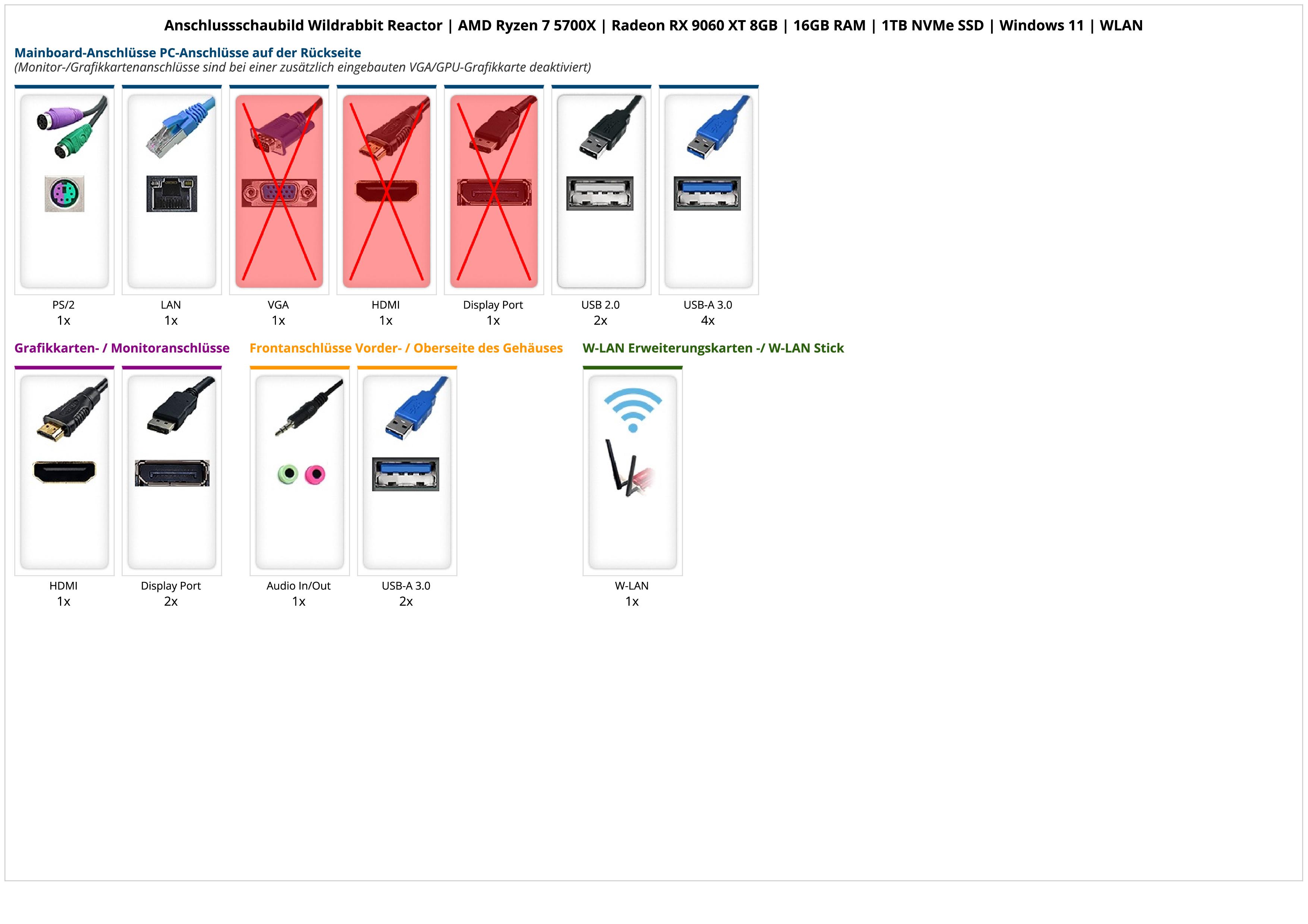 Wildrabbit Reactor | AMD Ryzen 7 5700X | Radeon RX 9060 XT 8GB | 16GB RAM | 1TB NVMe SSD | Windows 11 | WLAN