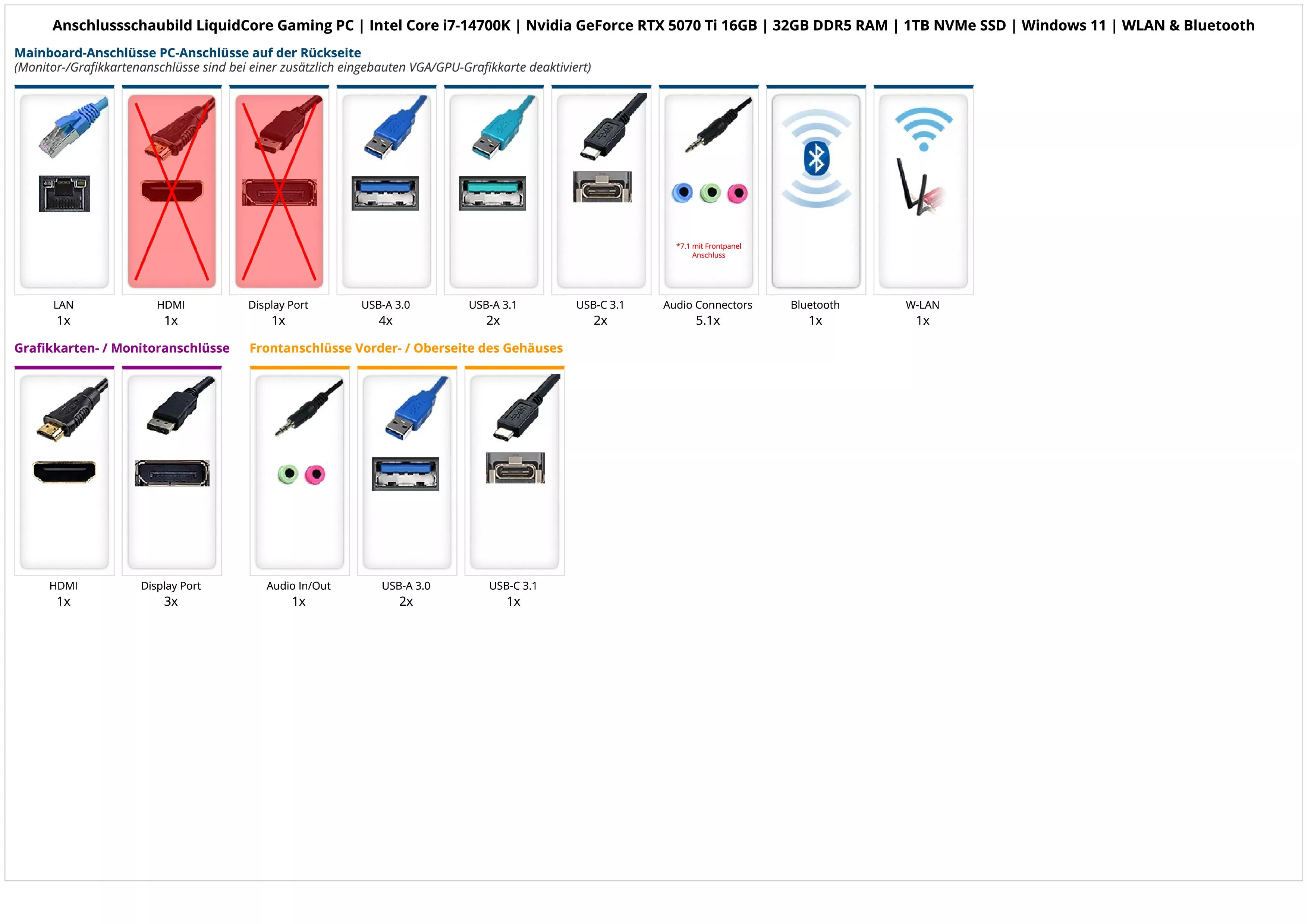 LiquidCore Gaming PC | Intel Core i7-14700K | Nvidia GeForce RTX 5070 Ti 16GB | 32GB DDR5 RAM | 1TB NVMe SSD | Windows 11 | WLAN & Bluetooth LiquidCore Gaming PC | Intel Core i7-14700K | Nvidia GeForce RTX 5070 Ti 16GB | 32GB DDR5 RAM | 1TB NVMe SSD | Windows 11 | WLAN & Bluetooth