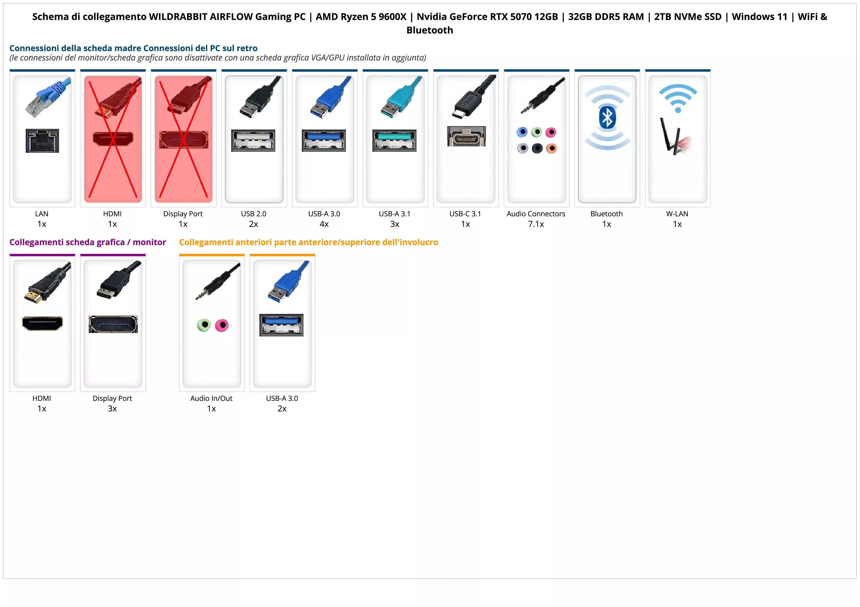WILDRABBIT AIRFLOW Gaming PC | AMD Ryzen 5 9600X | Nvidia GeForce RTX 5070 12GB | 32GB DDR5 RAM | 2TB NVMe SSD | Windows 11 | WiFi & Bluetooth