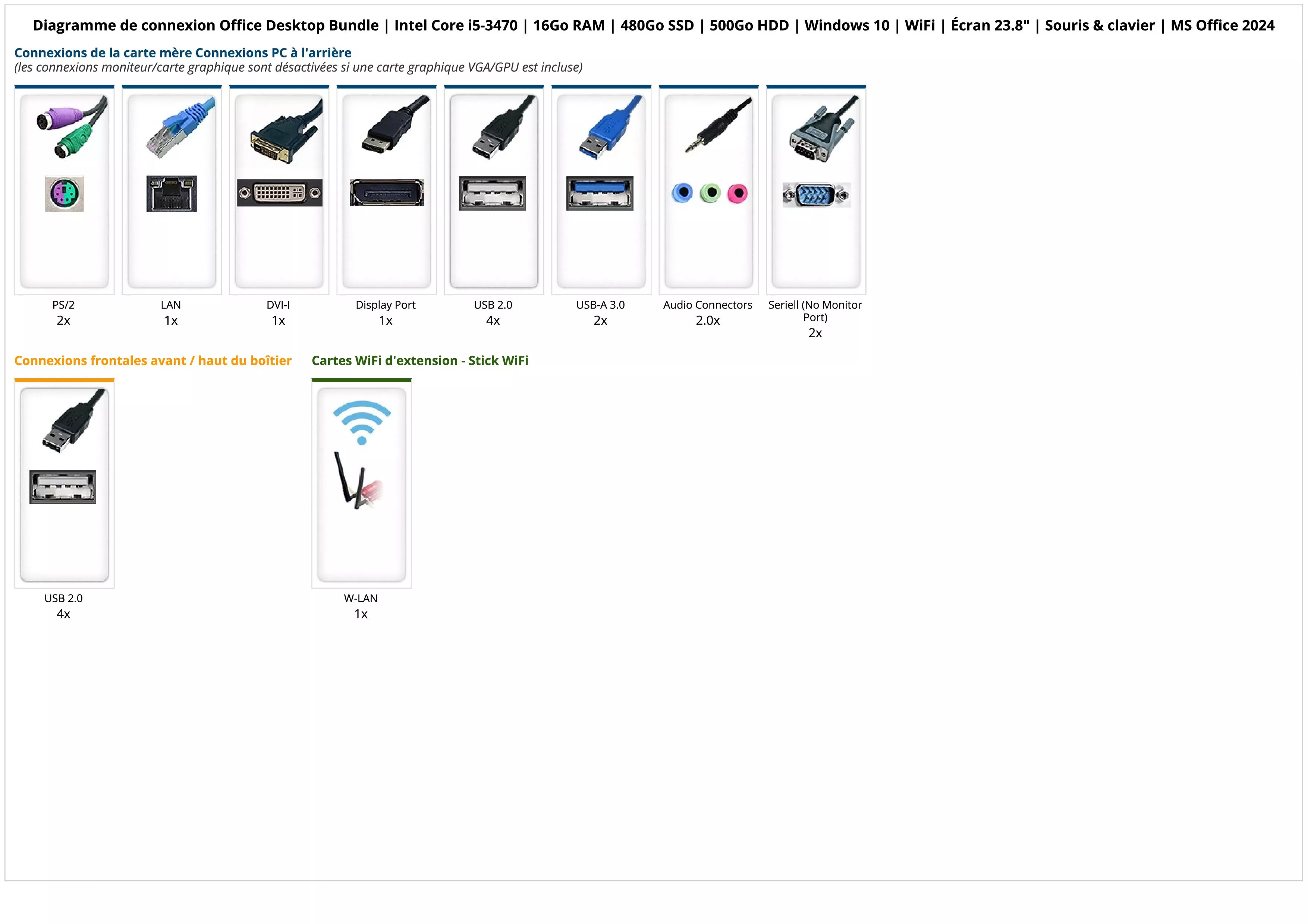Office Desktop Bundle | Intel Core i5-3470 | 16Go RAM | 480Go SSD | 500Go HDD | Windows 10 | WiFi | Écran 23.8" | Souris & clavier | MS Office 2024