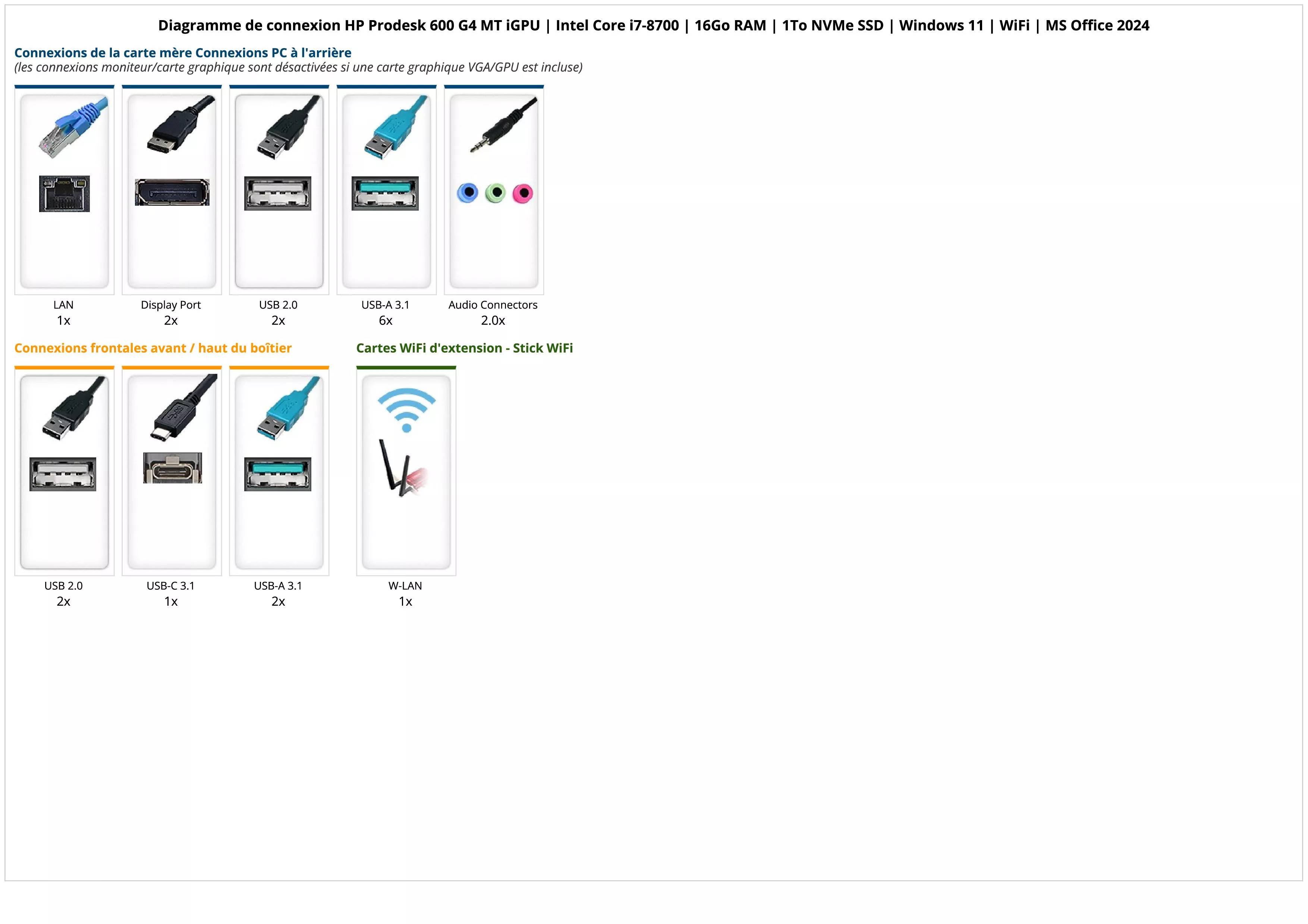 HP Prodesk 600 G4 MT iGPU | Intel Core i7-8700 | 16Go RAM | 1To NVMe SSD | Windows 11 | WiFi | MS Office 2024