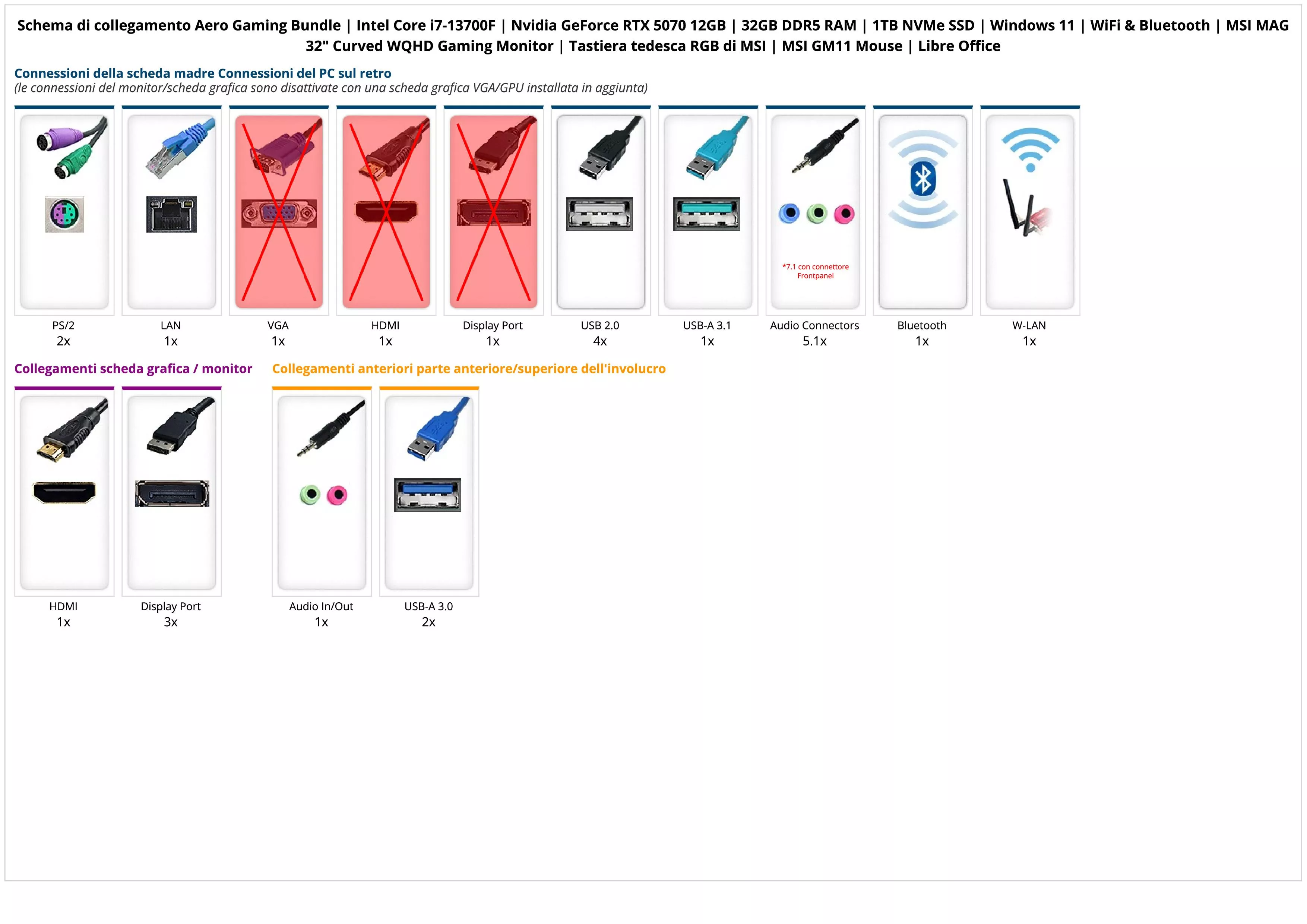 Aero Gaming Bundle | Intel Core i7-13700F | Nvidia GeForce RTX 5070 12GB | 32GB DDR5 RAM | 1TB NVMe SSD | Windows 11 | WiFi & Bluetooth | MSI MAG 32" Curved WQHD Gaming Monitor | Tastiera tedesca RGB di MSI | MSI GM11 Mouse | Libre Office