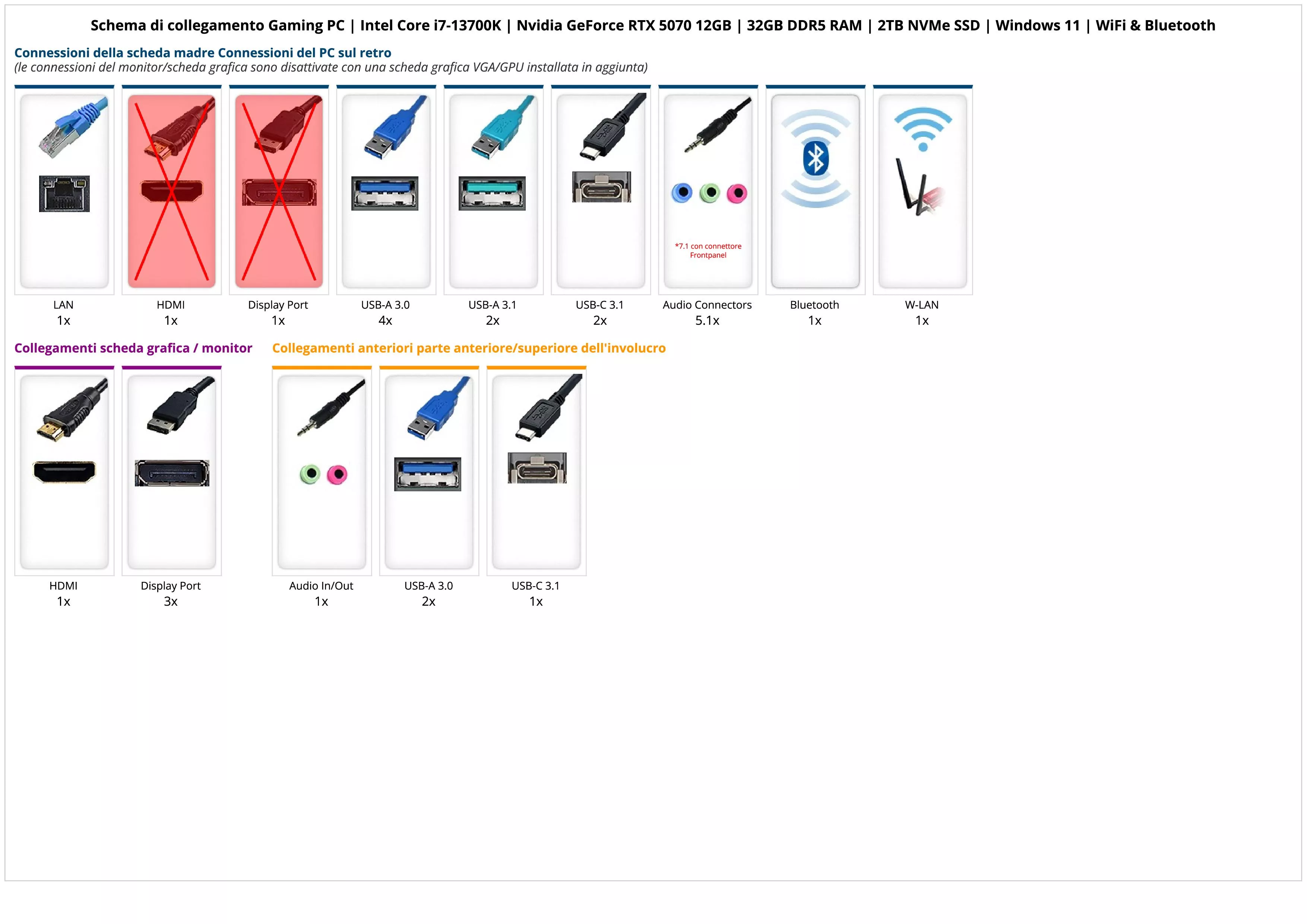 Gaming PC | Intel Core i7-13700K | Nvidia GeForce RTX 5070 12GB | 32GB DDR5 RAM | 2TB NVMe SSD | Windows 11 | WiFi & Bluetooth